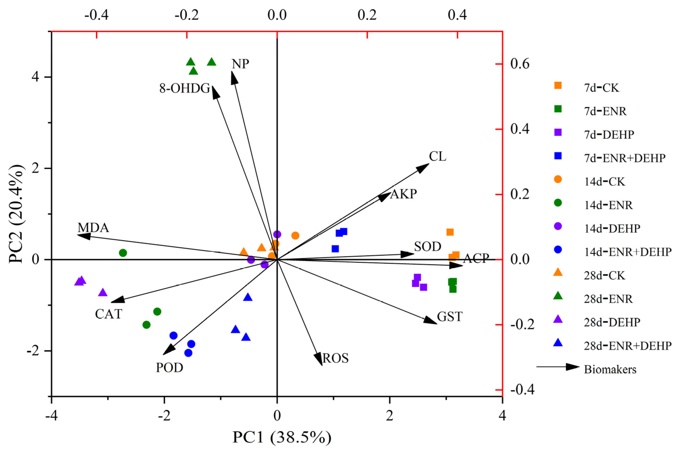Agronomy 13 01777 g006 Agronomy 13 01777 g006