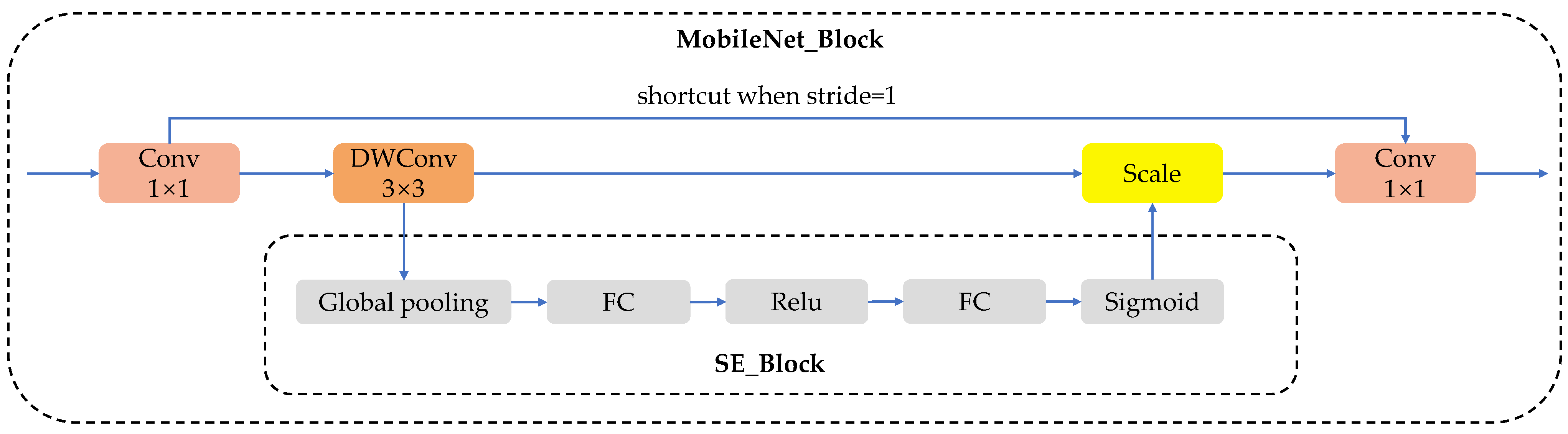 Agronomy 13 01779 g002