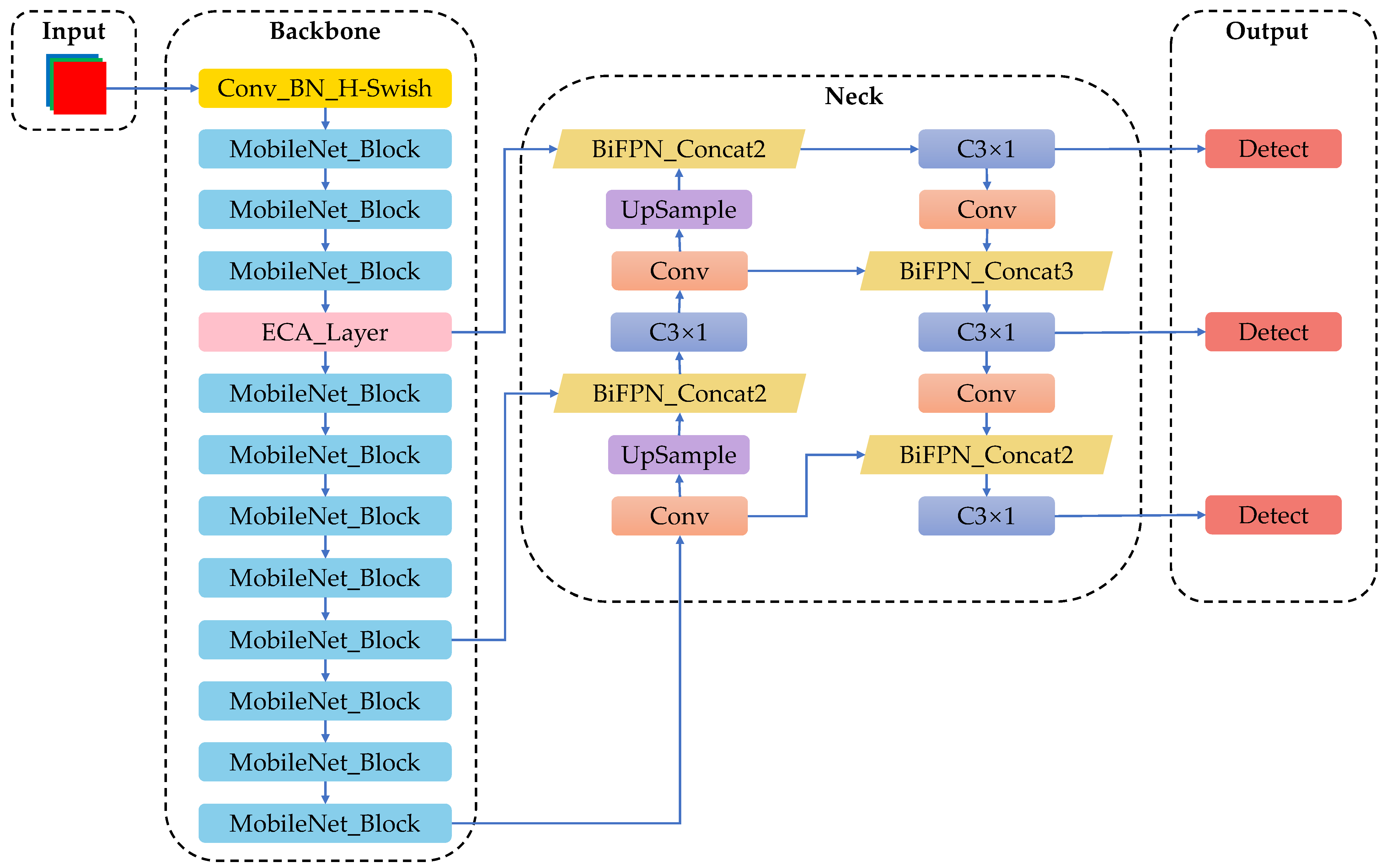 Agronomy 13 01779 g008