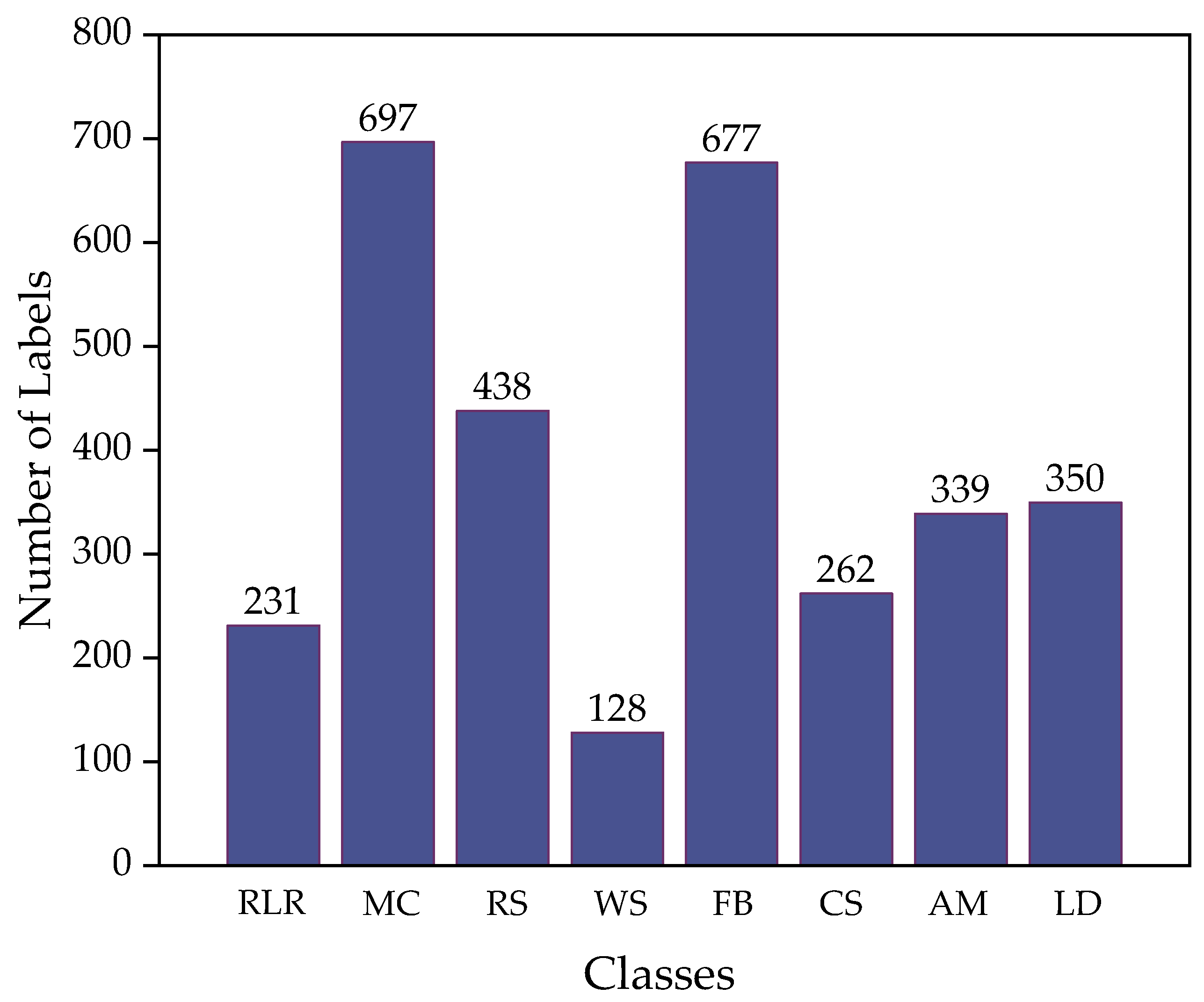 Agronomy 13 01779 g010