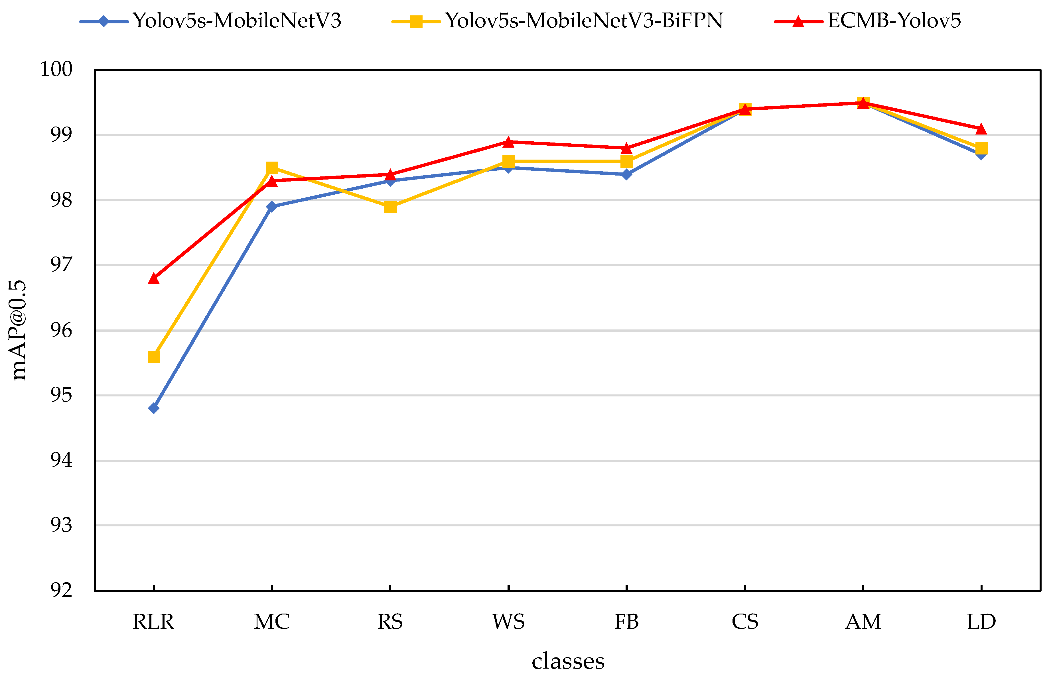 Agronomy 13 01779 g013