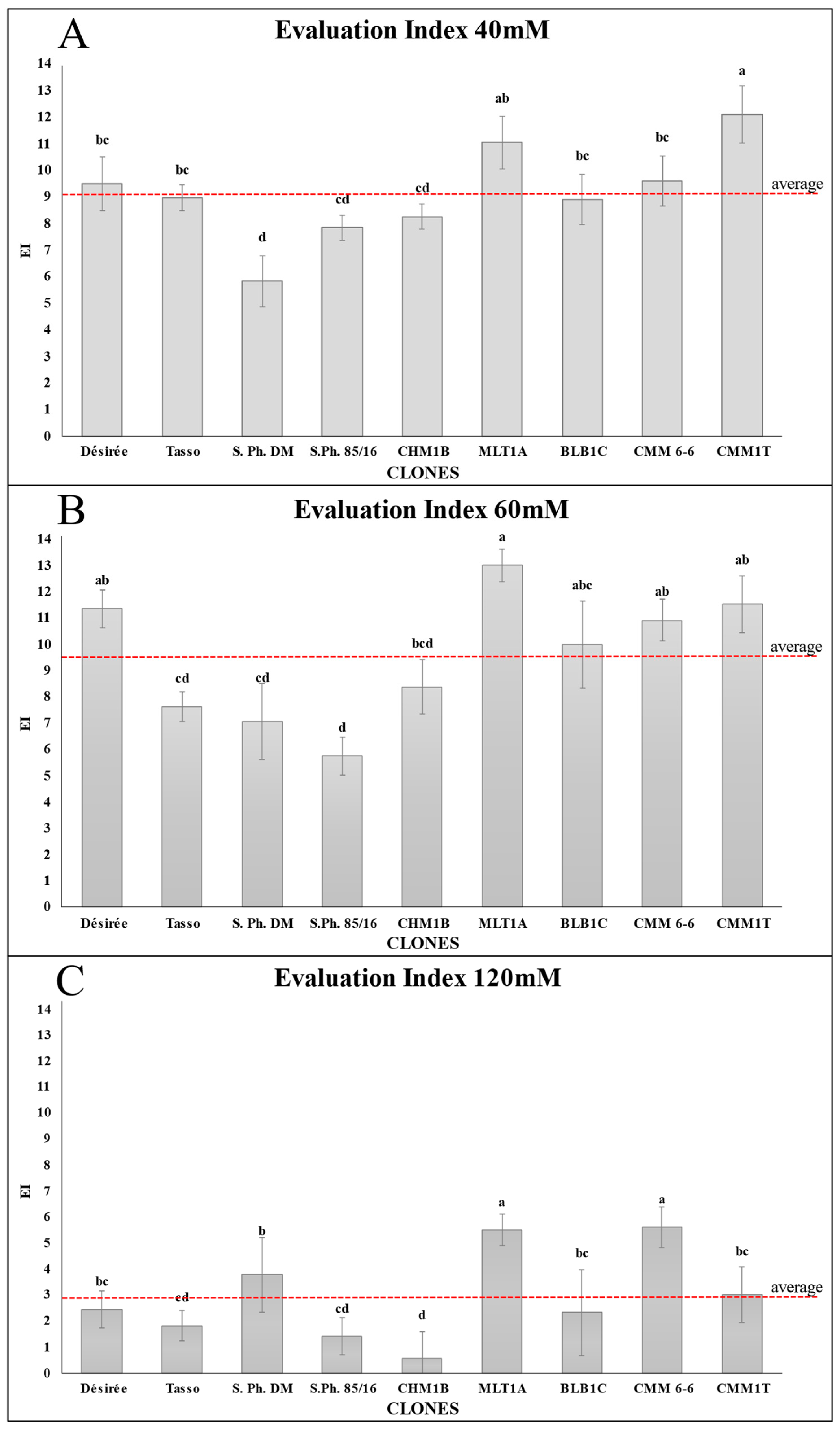 Agronomy 13 01784 g001 Agronomy 13 01784 g001