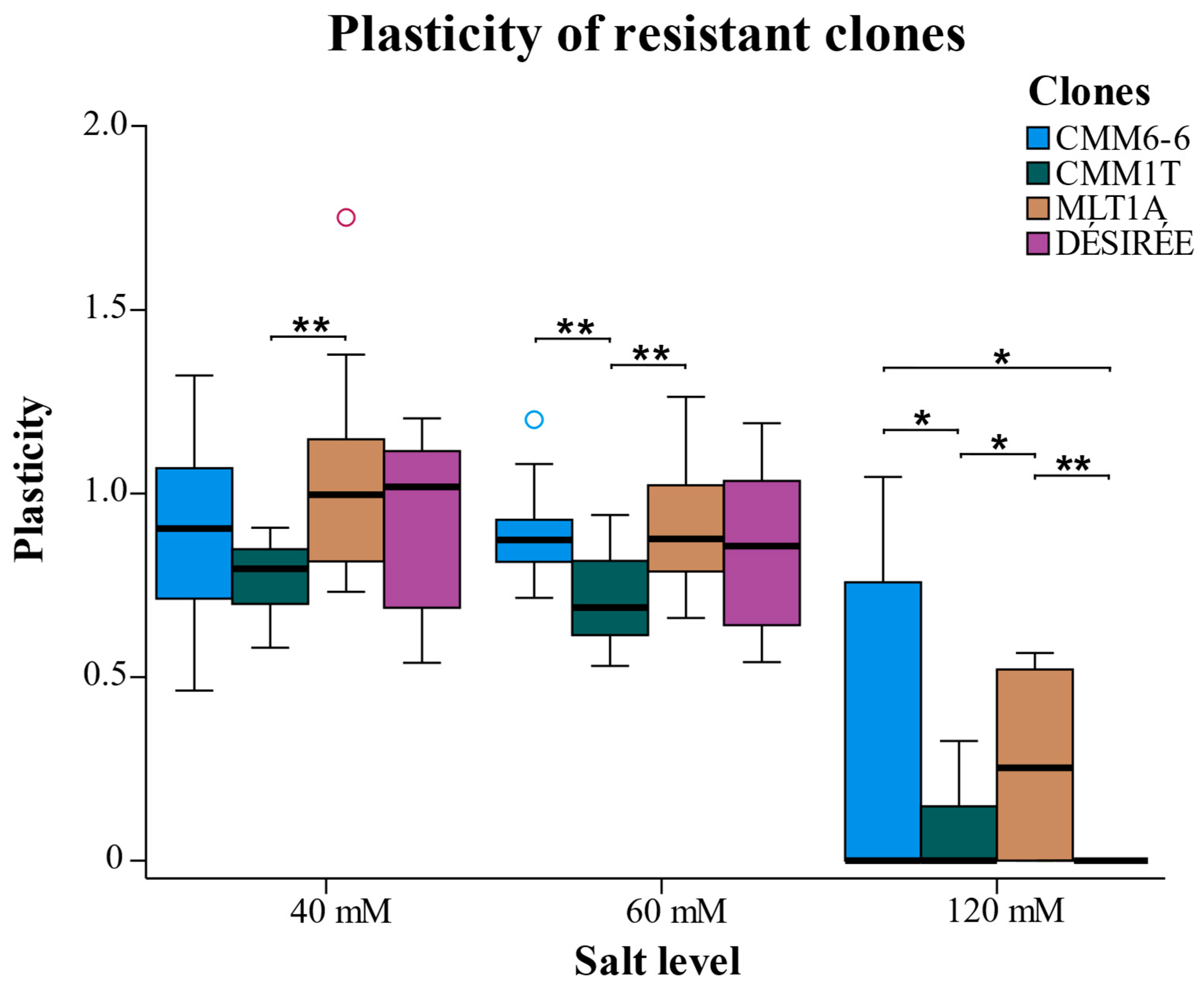 Agronomy 13 01784 g002 Agronomy 13 01784 g002
