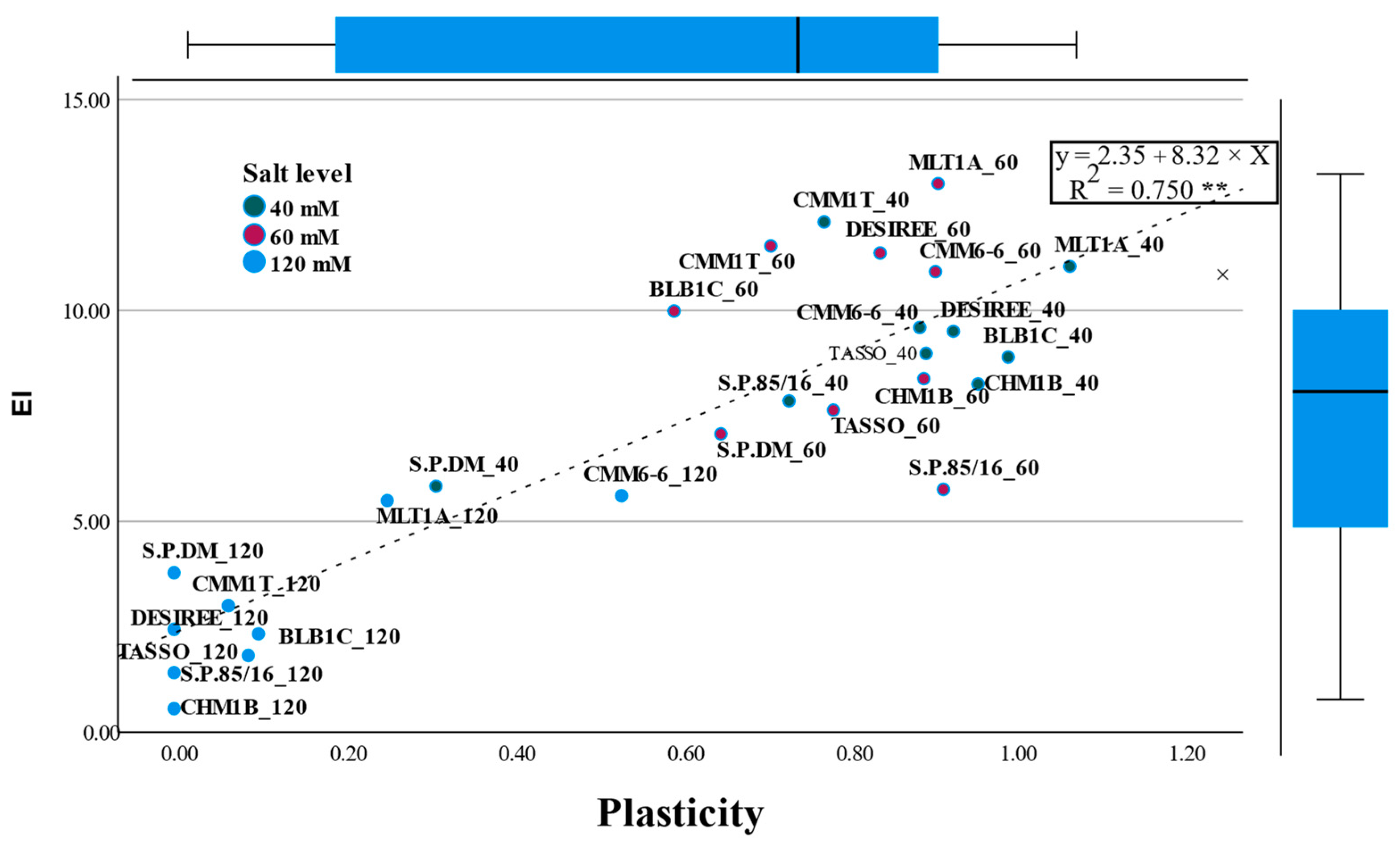 Agronomy 13 01784 g003 Agronomy 13 01784 g003
