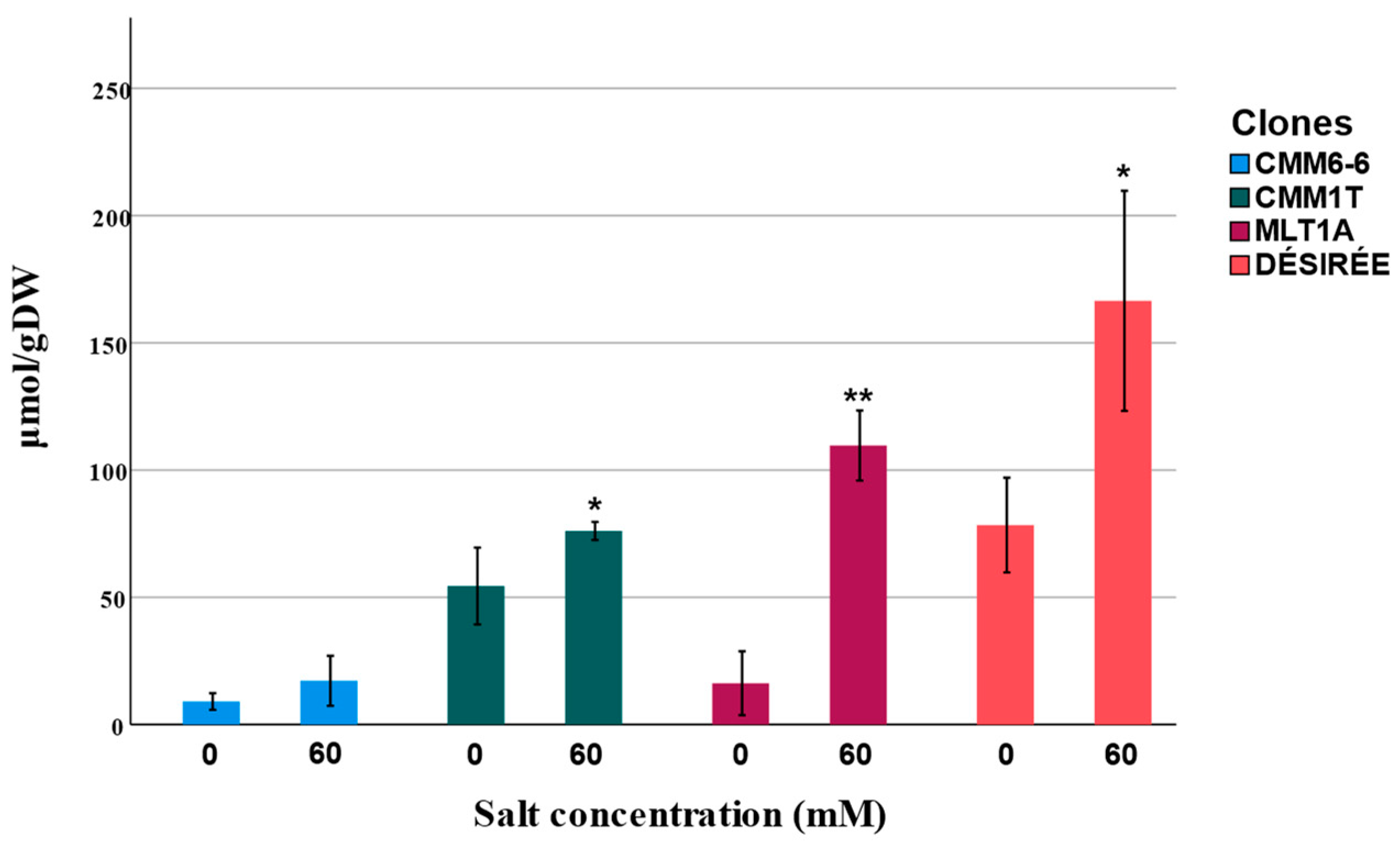 Agronomy 13 01784 g004 Agronomy 13 01784 g004