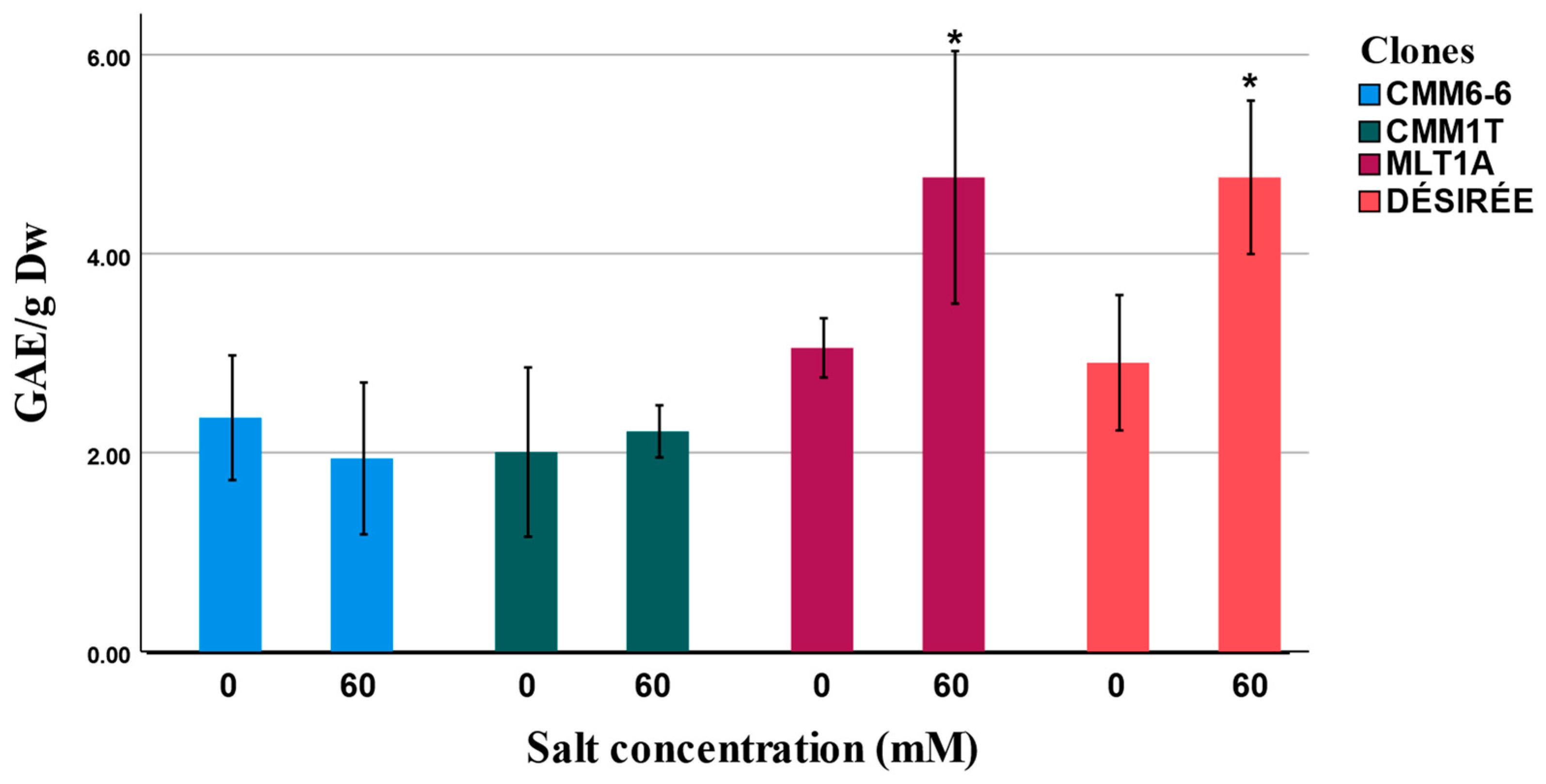Agronomy 13 01784 g005 Agronomy 13 01784 g005