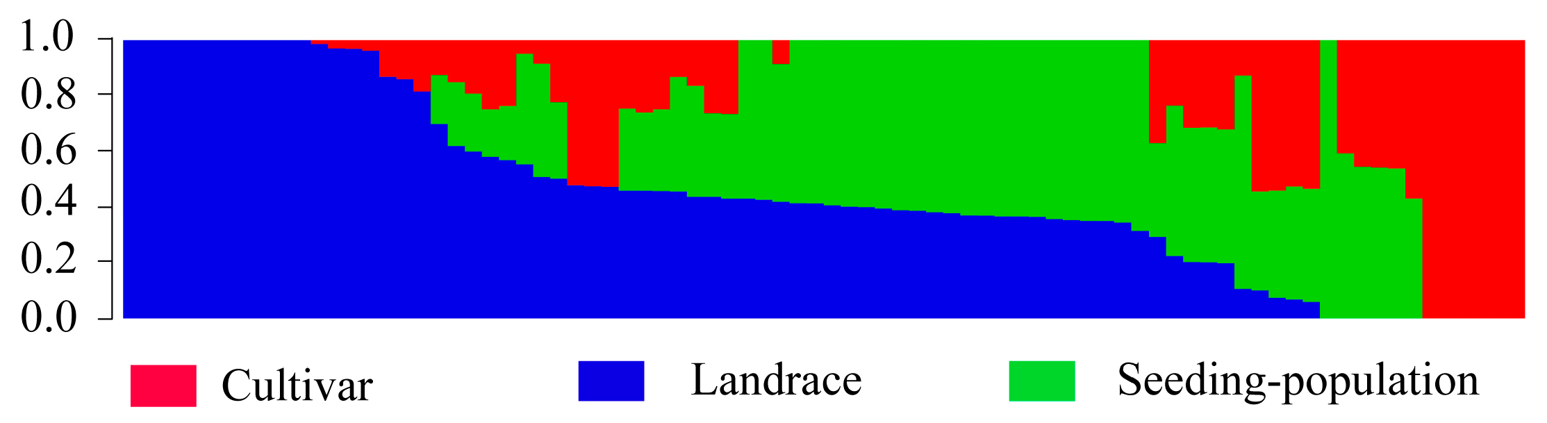 Agronomy 13 01786 g005 Agronomy 13 01786 g005