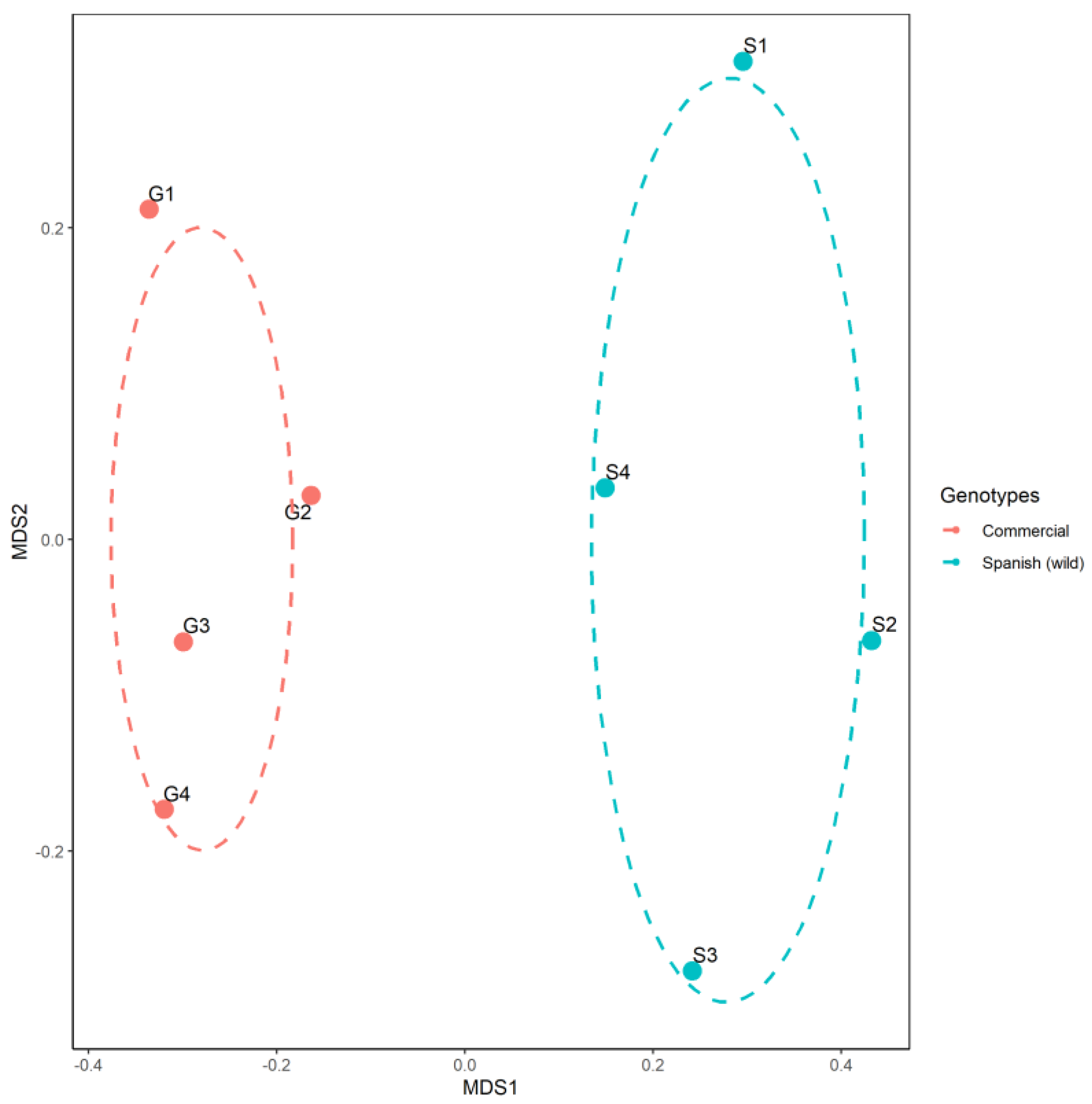 Agronomy 13 01795 g001