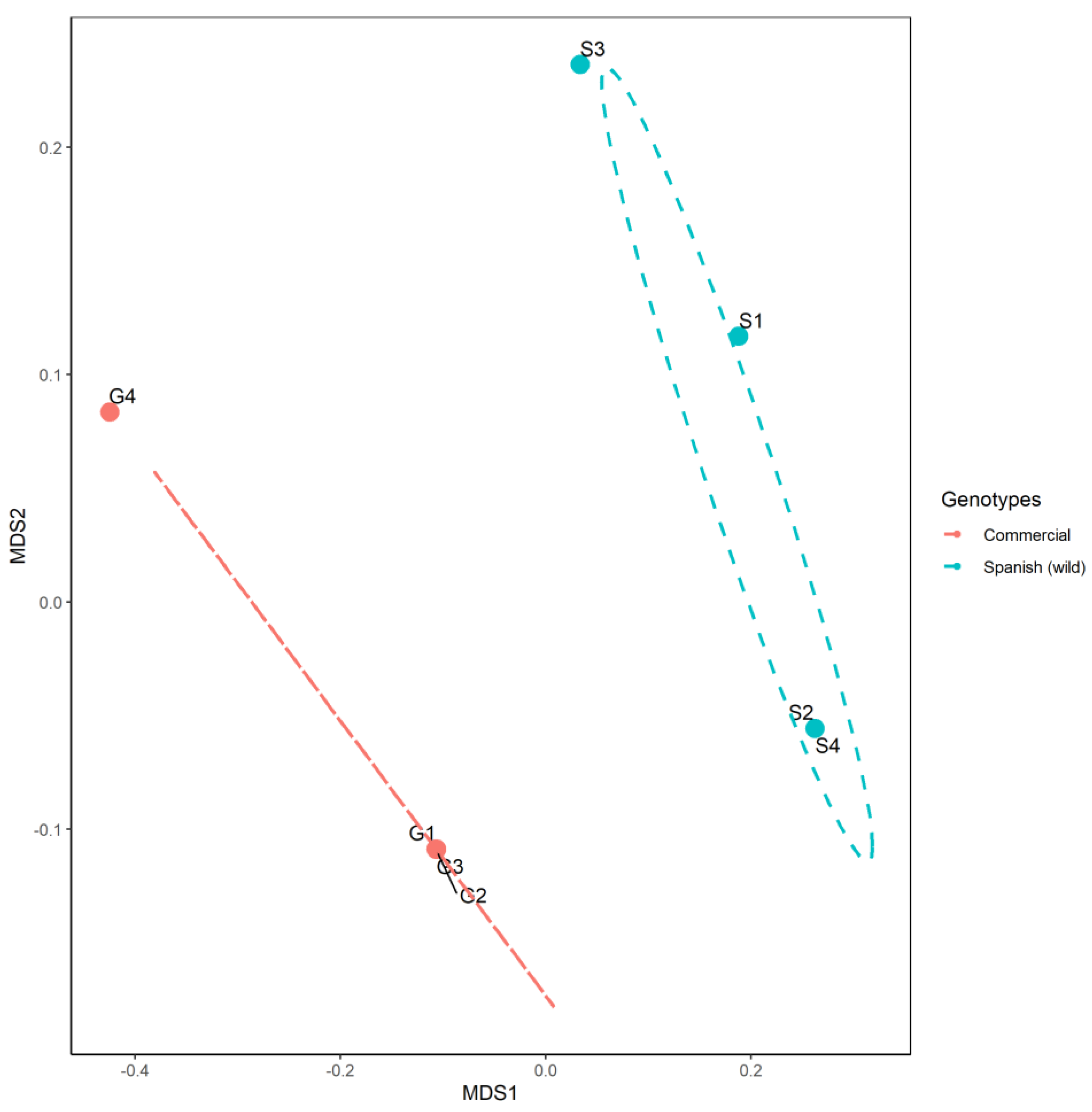 Agronomy 13 01795 g002