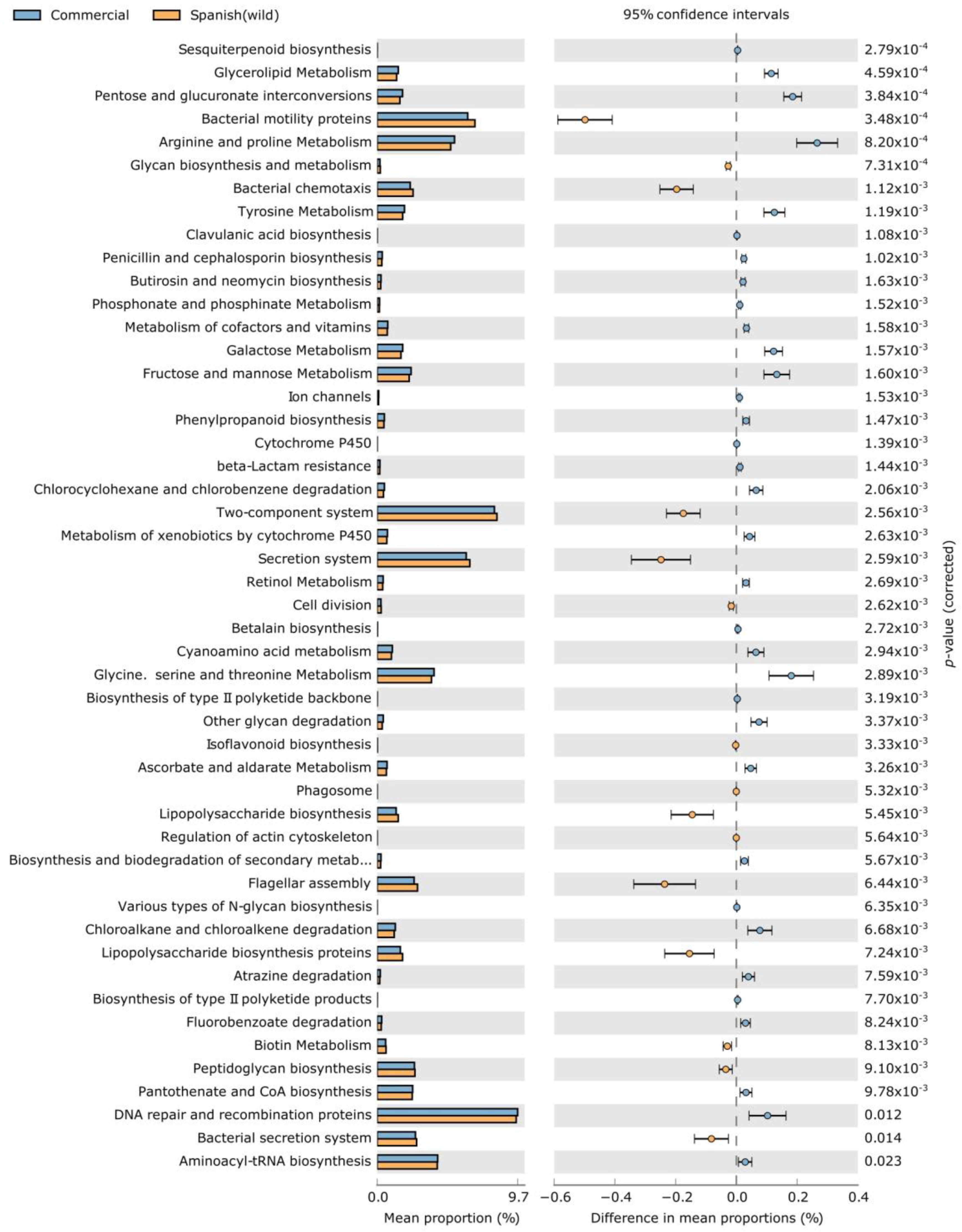 Agronomy 13 01795 g003