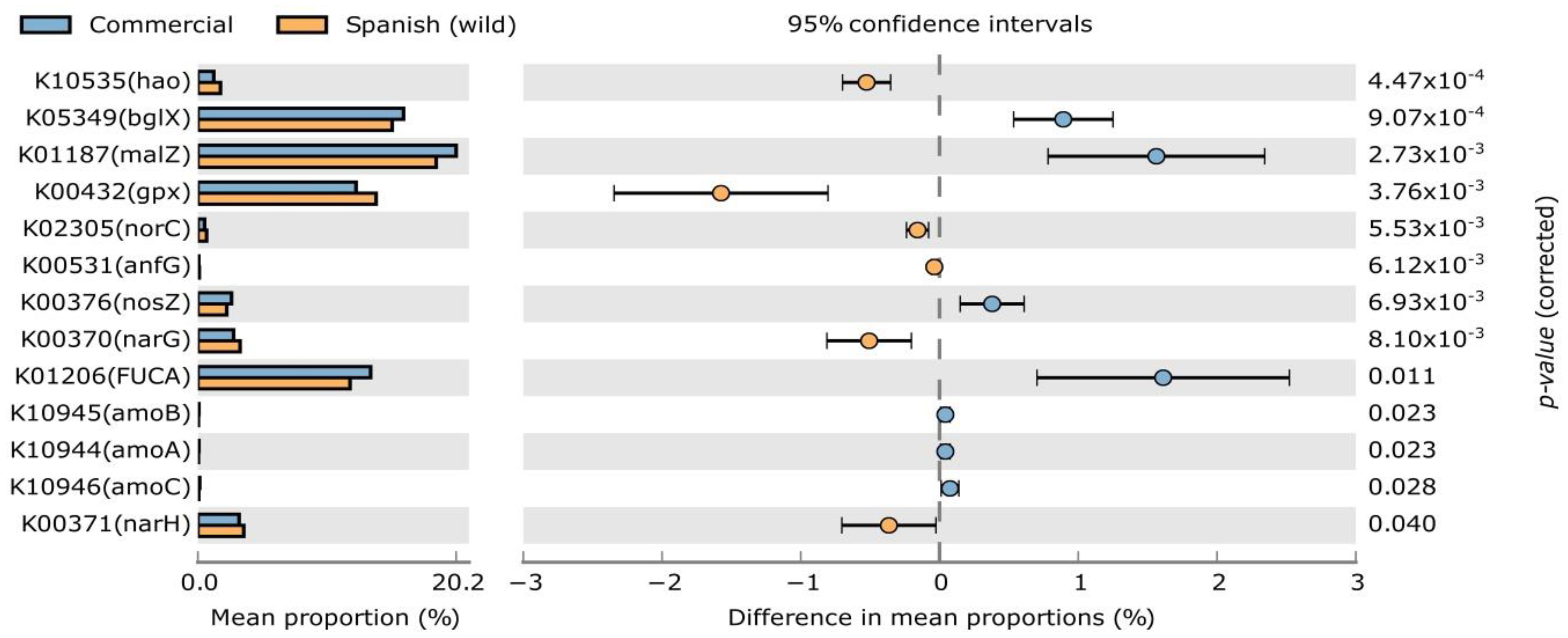 Agronomy 13 01795 g004