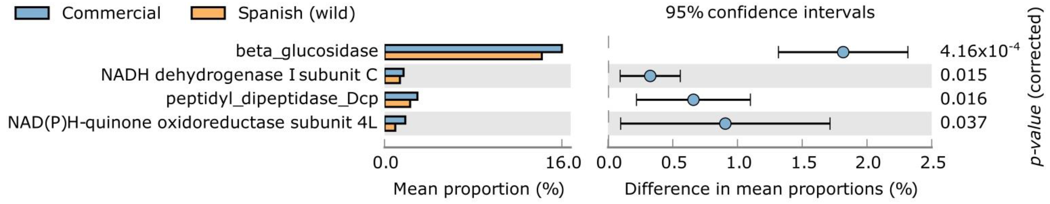 Agronomy 13 01795 g005