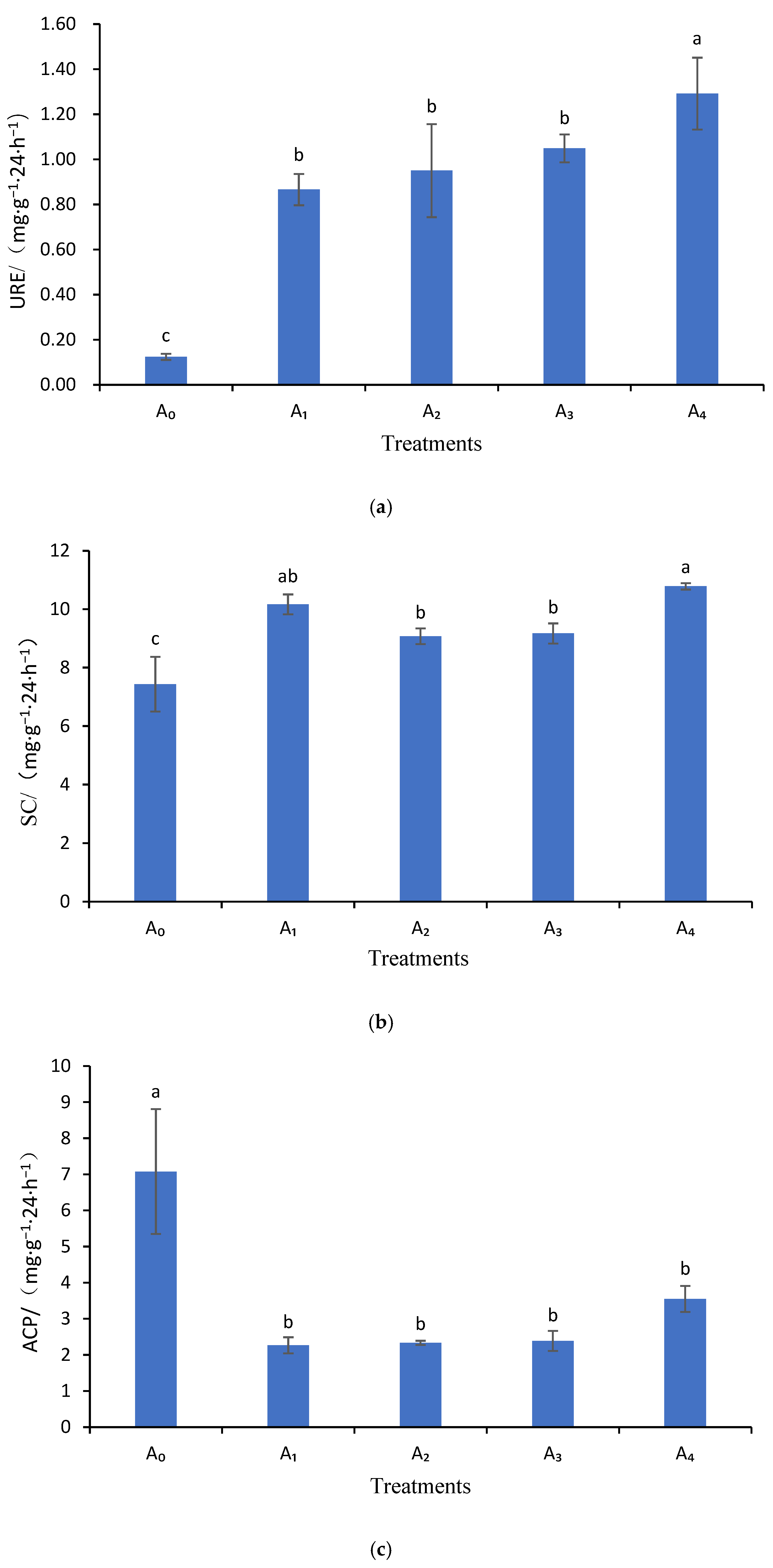 Agronomy 13 01797 g002a Agronomy 13 01797 g002a