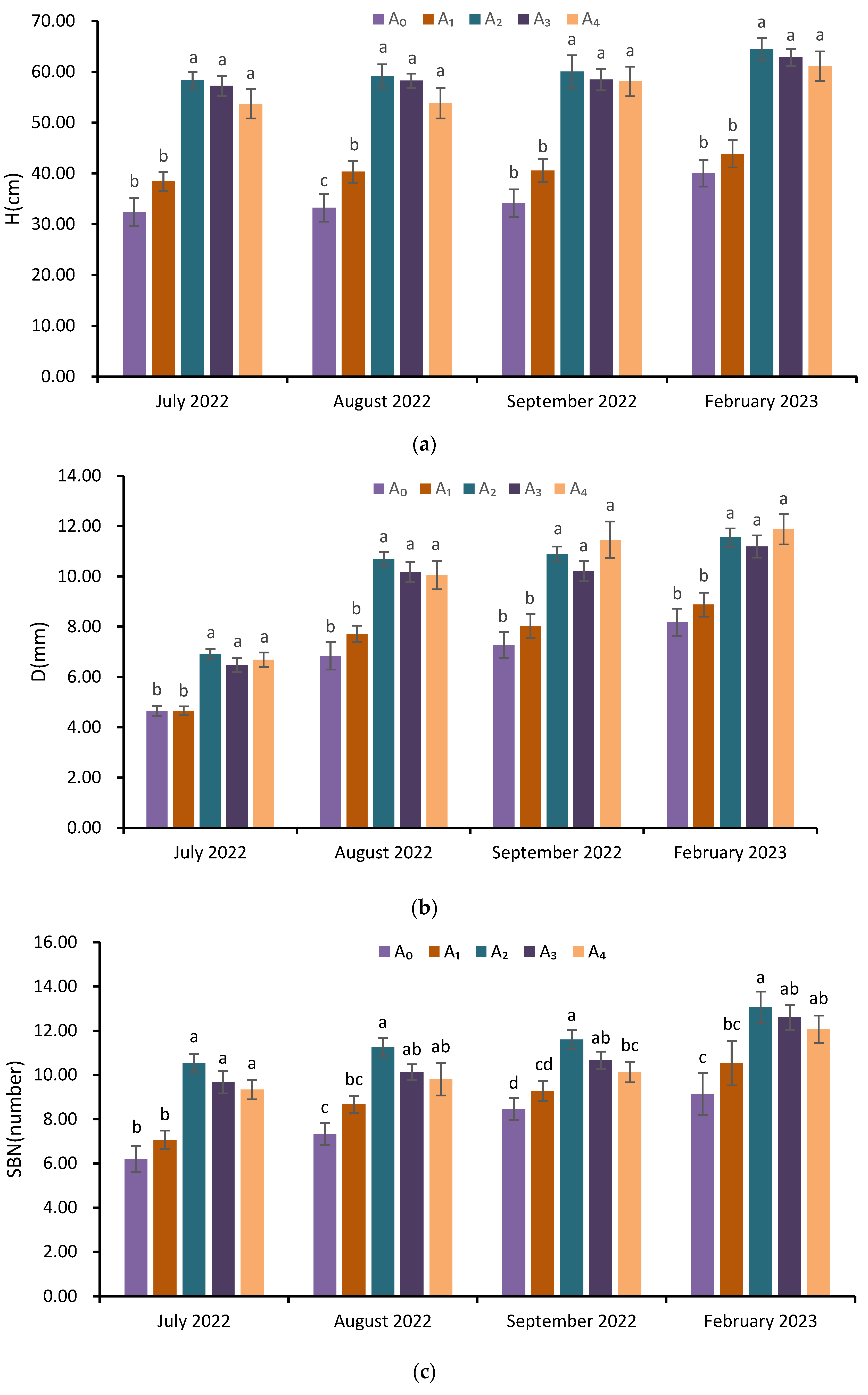 Agronomy 13 01797 g003a Agronomy 13 01797 g003a