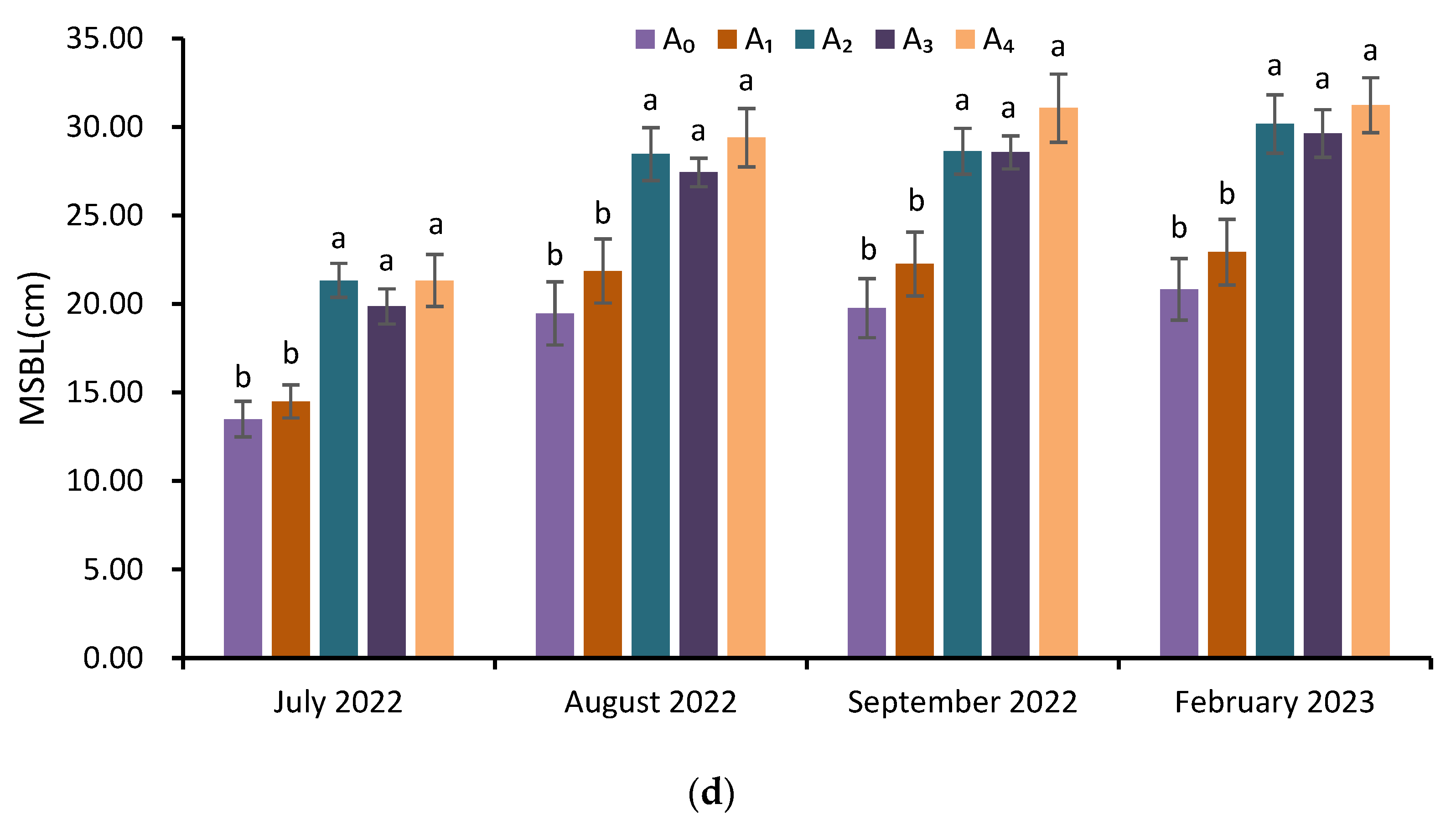 Agronomy 13 01797 g003b Agronomy 13 01797 g003b