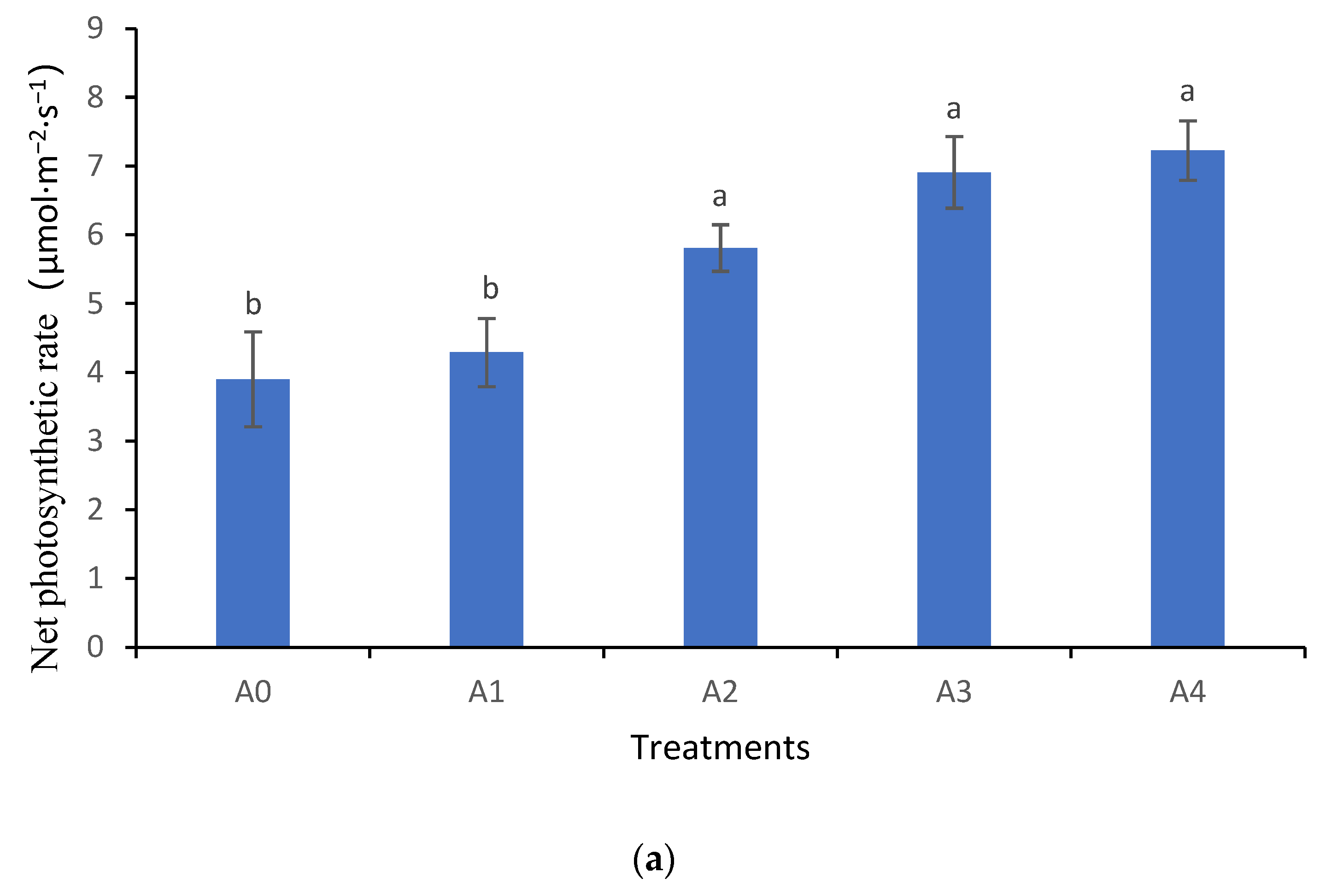 Agronomy 13 01797 g004a Agronomy 13 01797 g004a