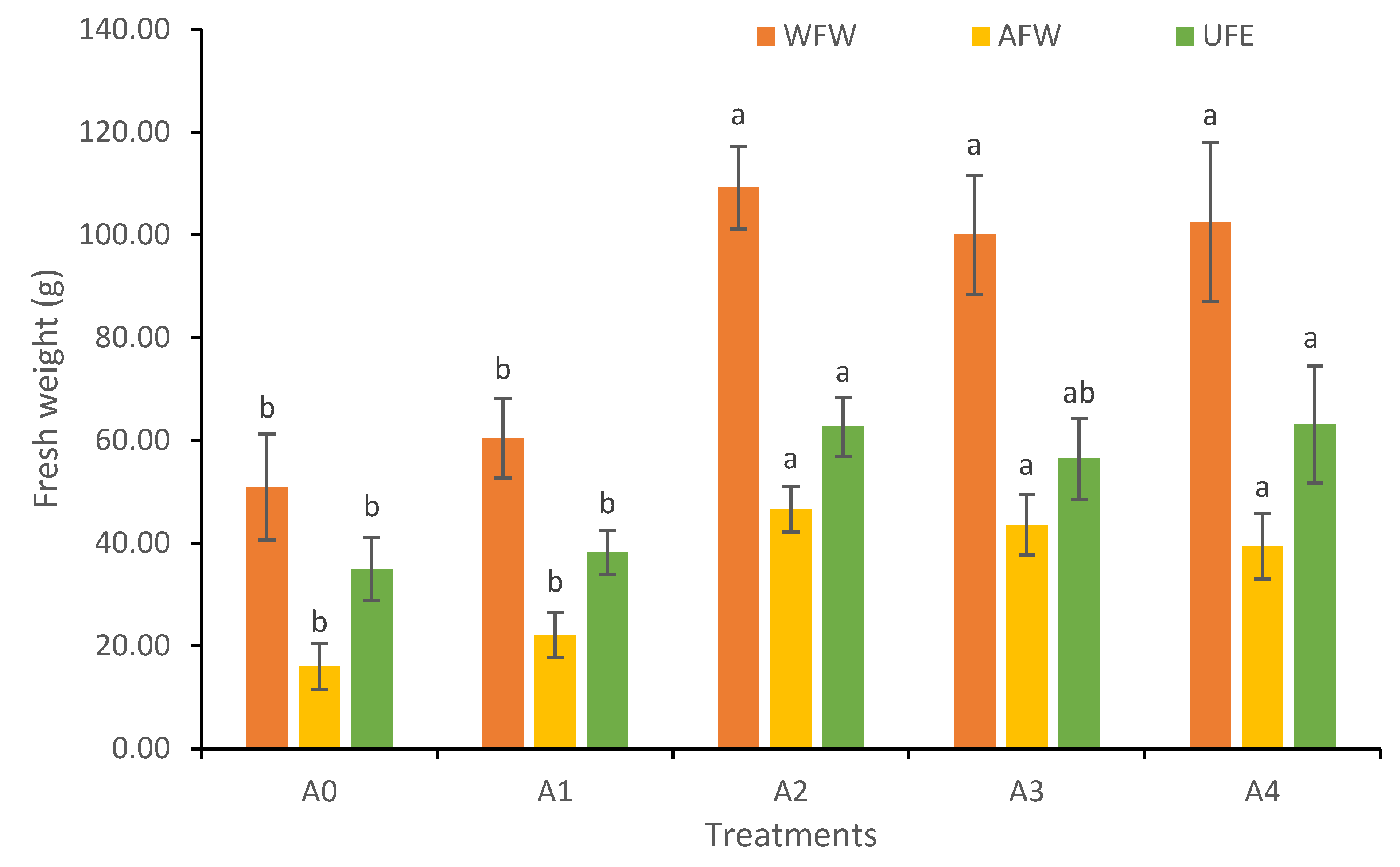 Agronomy 13 01797 g005 Agronomy 13 01797 g005
