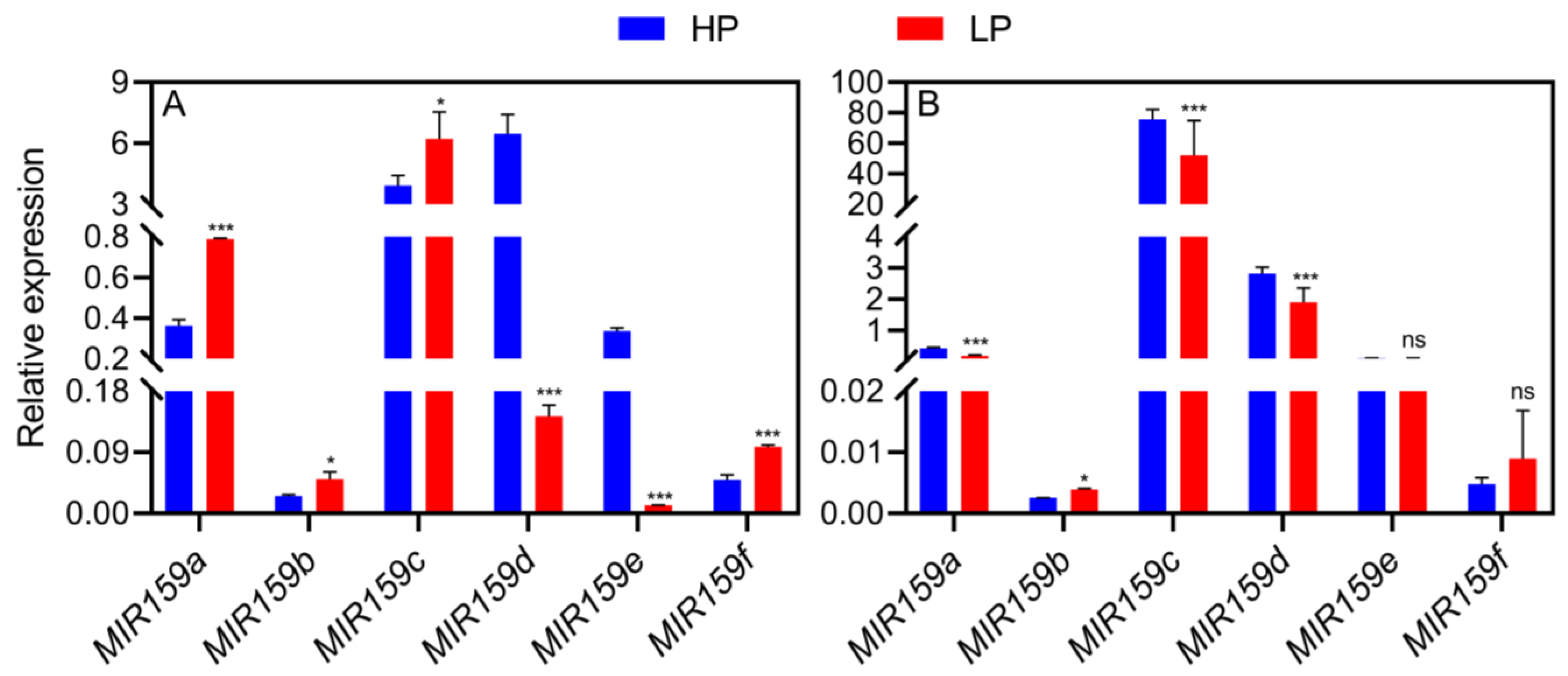 Agronomy 13 01798 g003