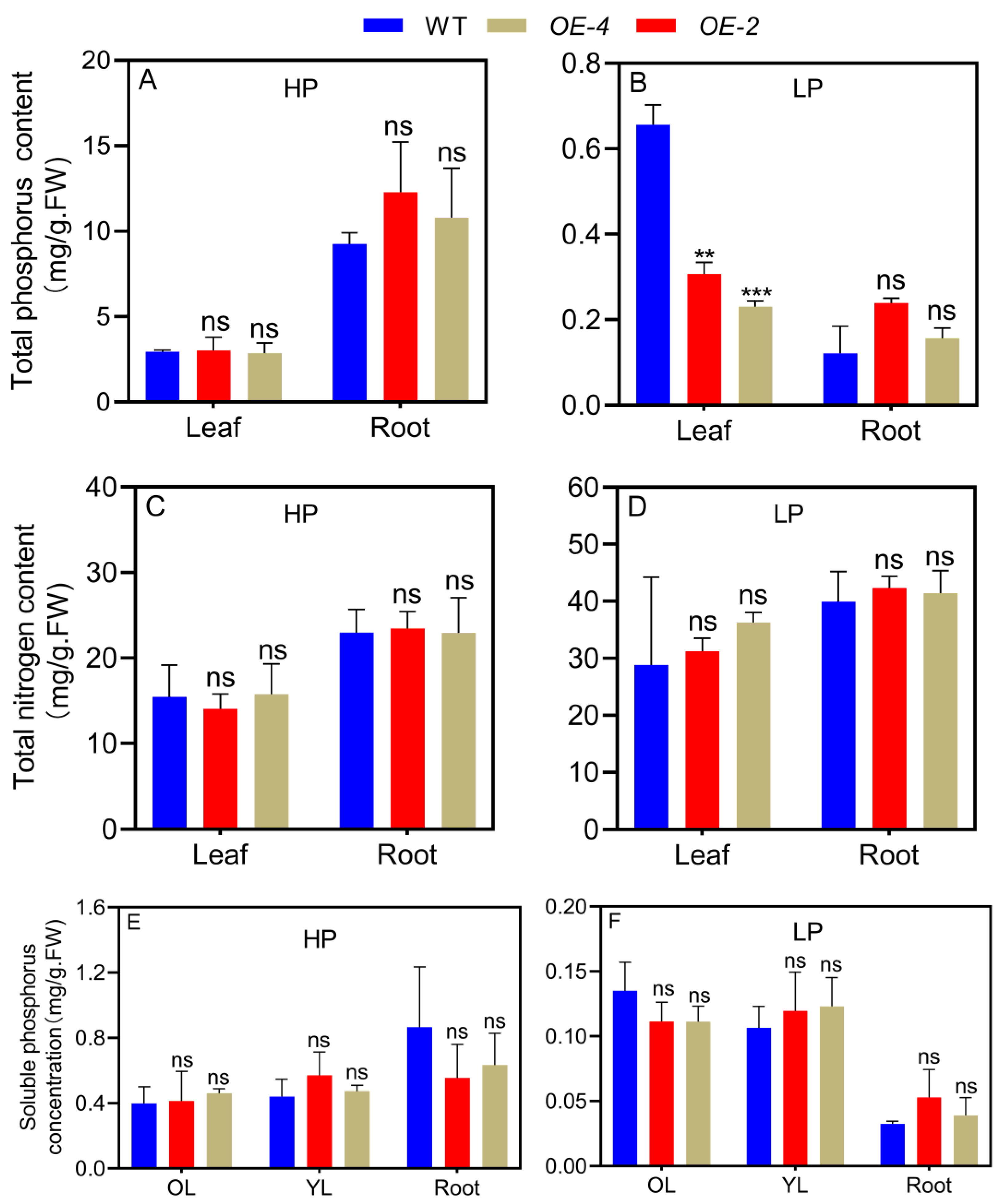 Agronomy 13 01798 g006