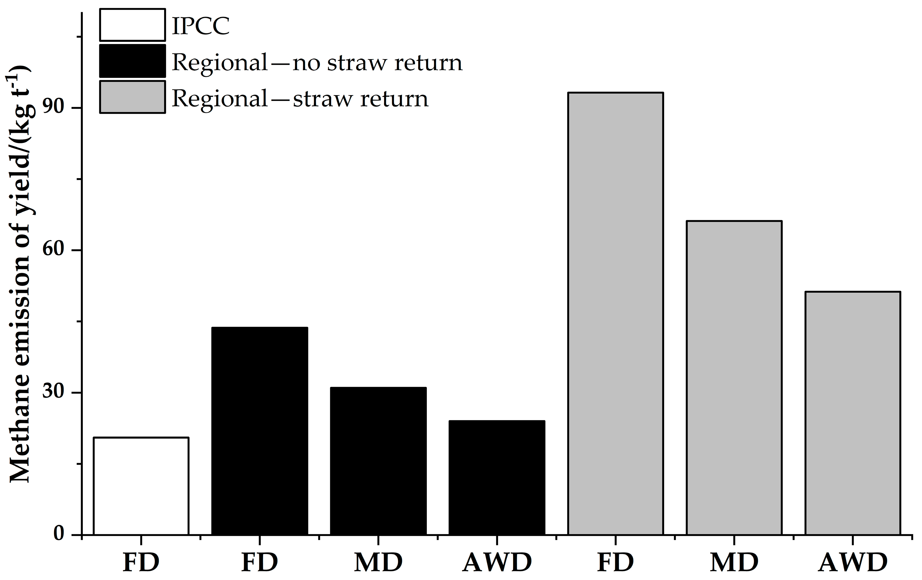 Agronomy 13 01799 g003