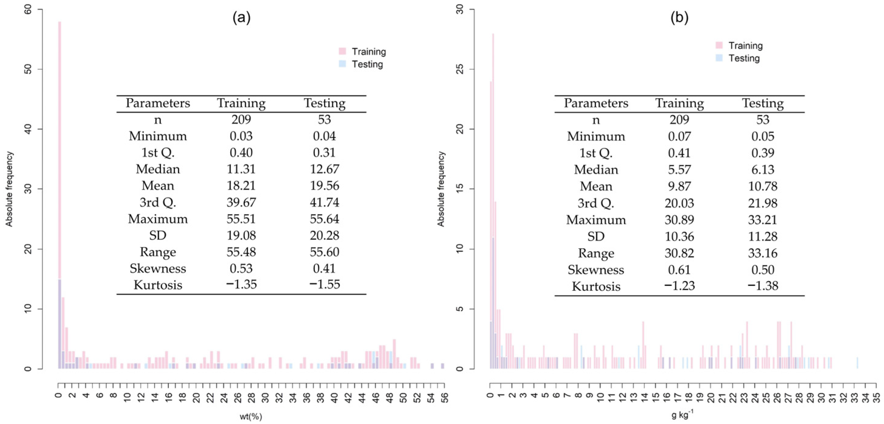 Agronomy 13 01800 g003 Agronomy 13 01800 g003