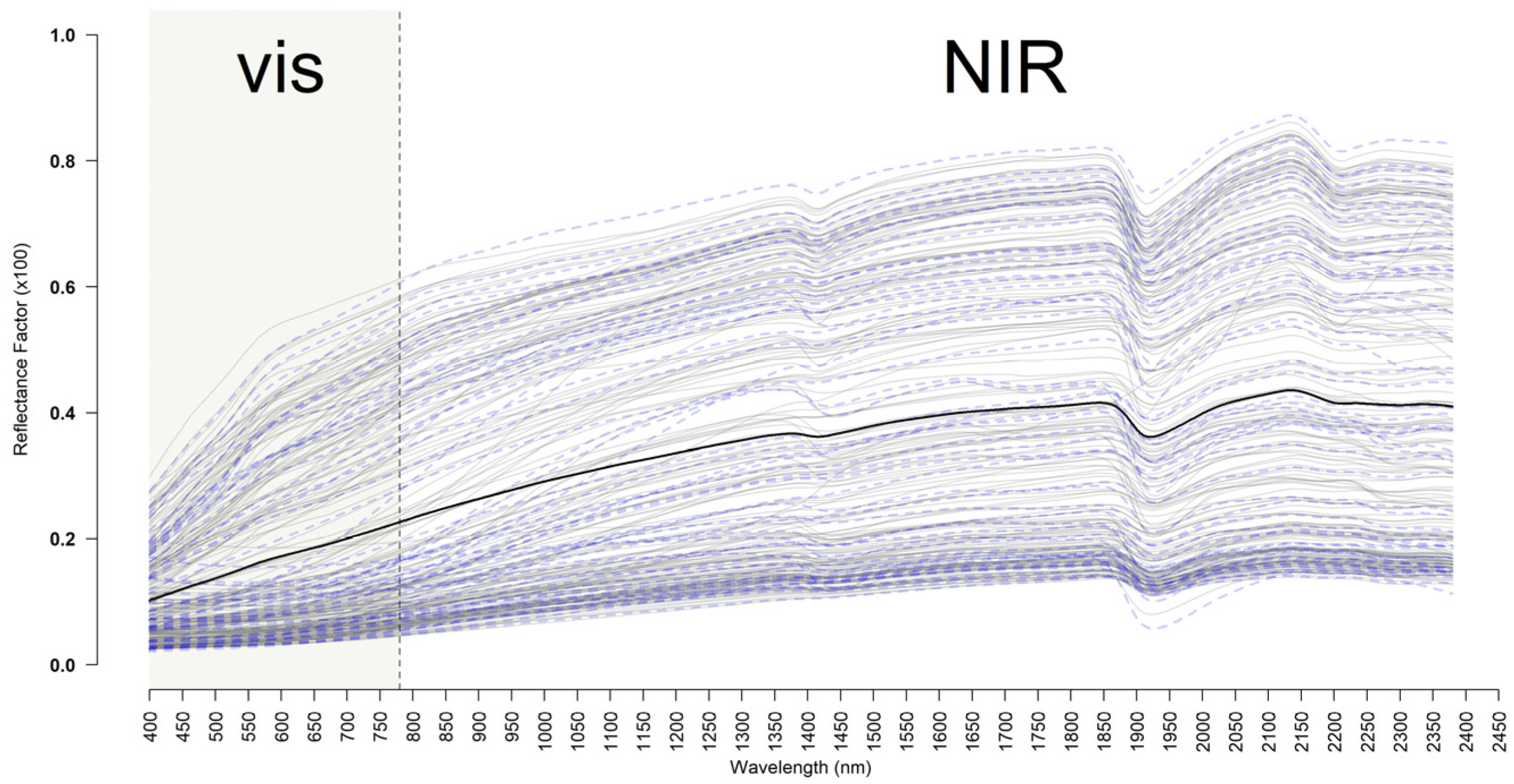 Agronomy 13 01800 g004 Agronomy 13 01800 g004
