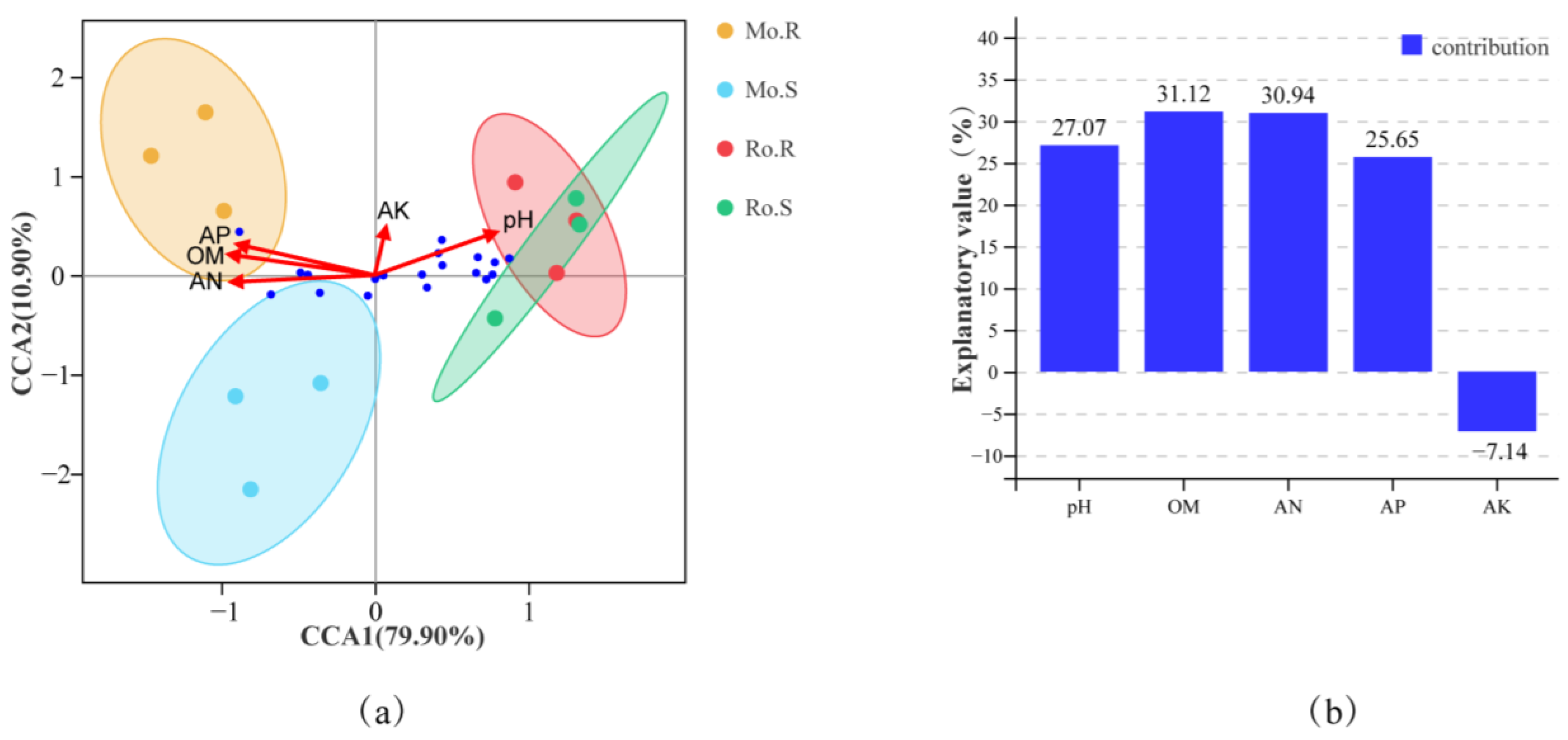 Agronomy 13 01803 g007