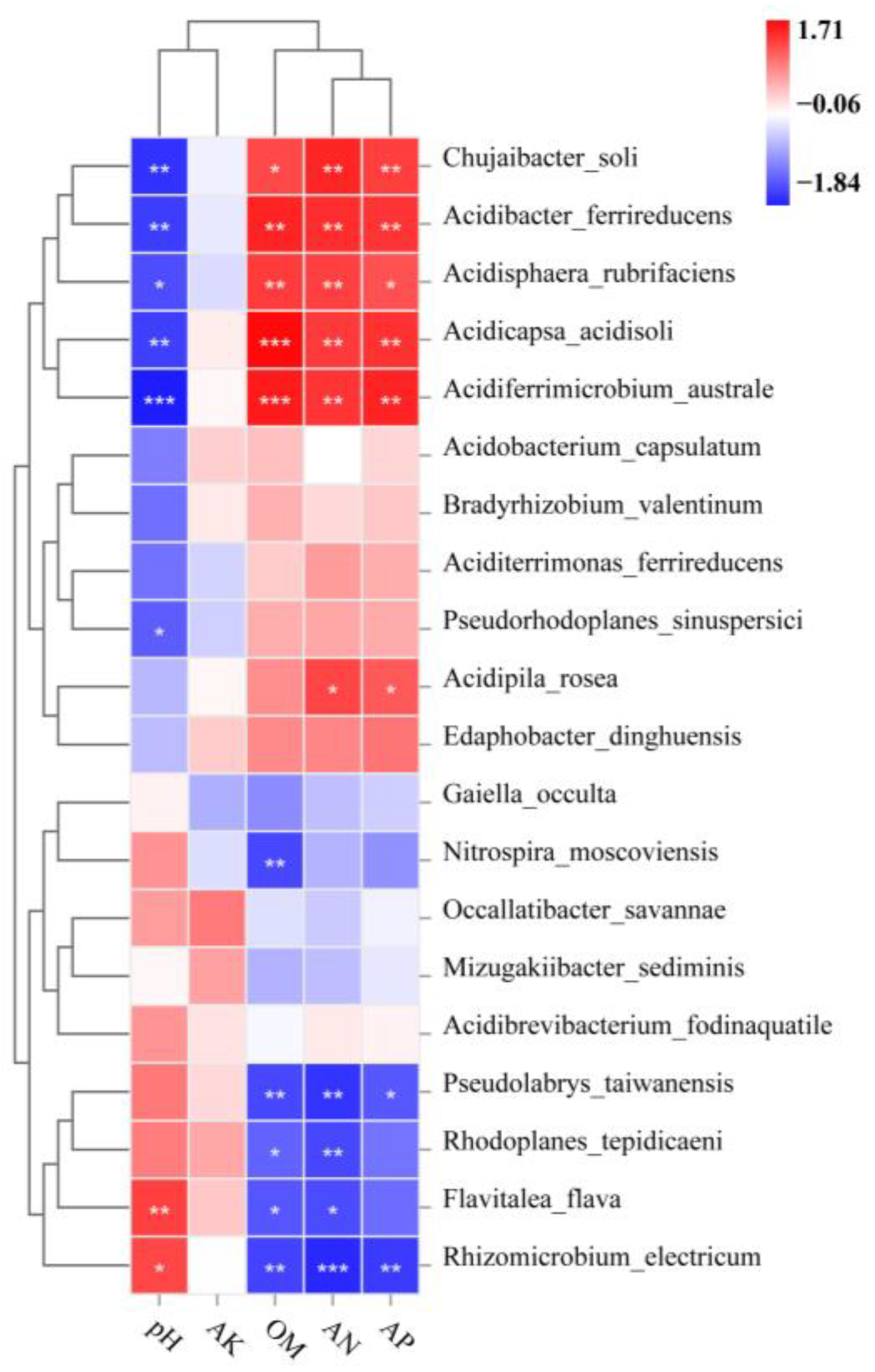 Agronomy 13 01803 g008