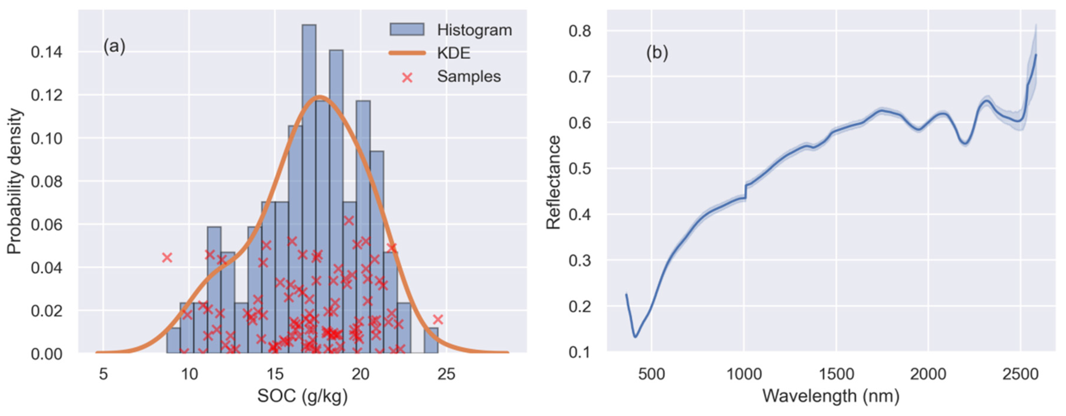 Agronomy 13 01806 g002