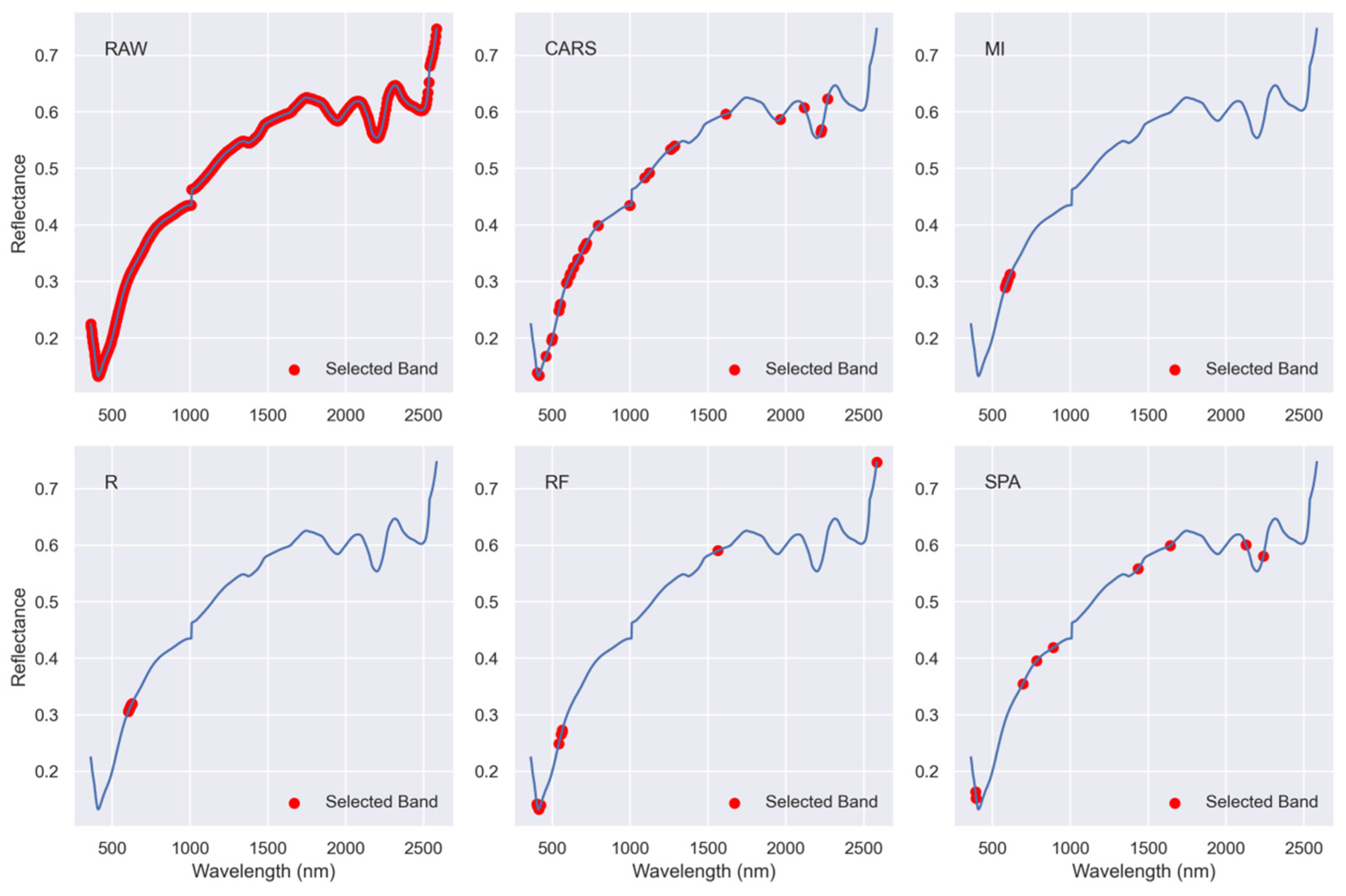 Agronomy 13 01806 g003