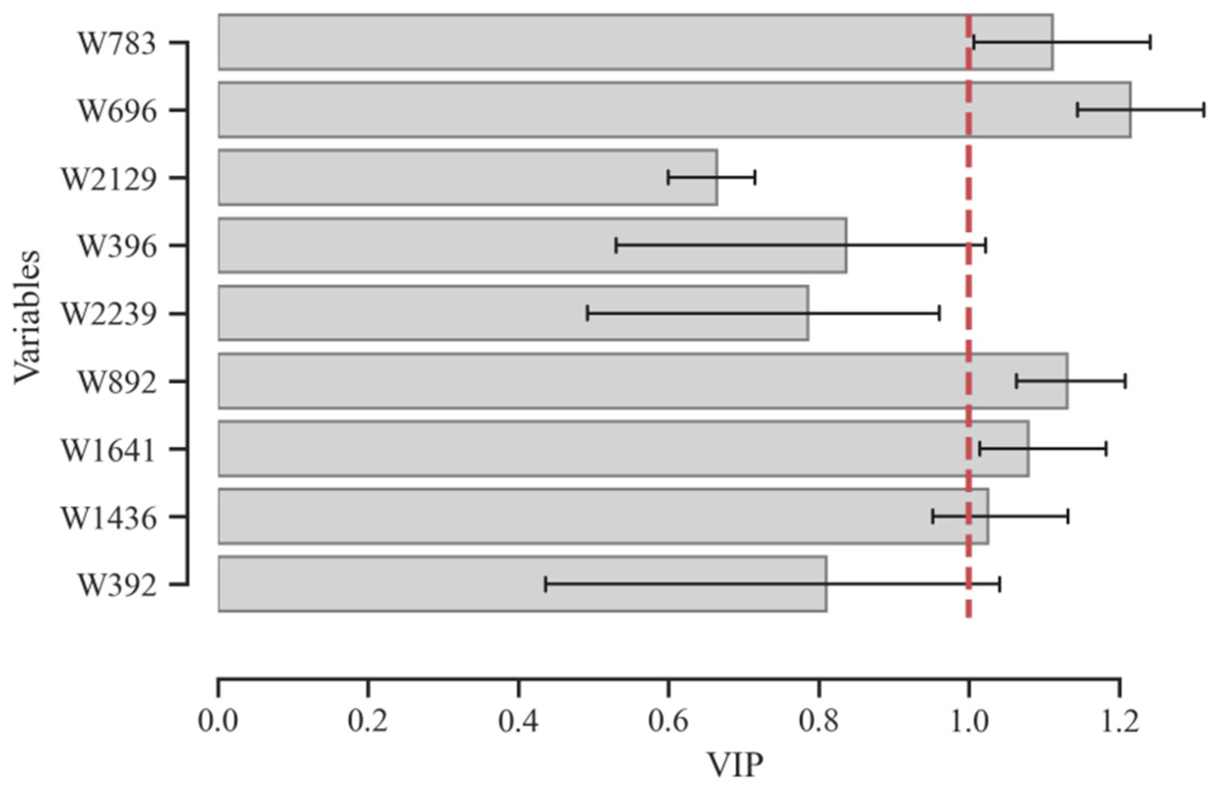Agronomy 13 01806 g006