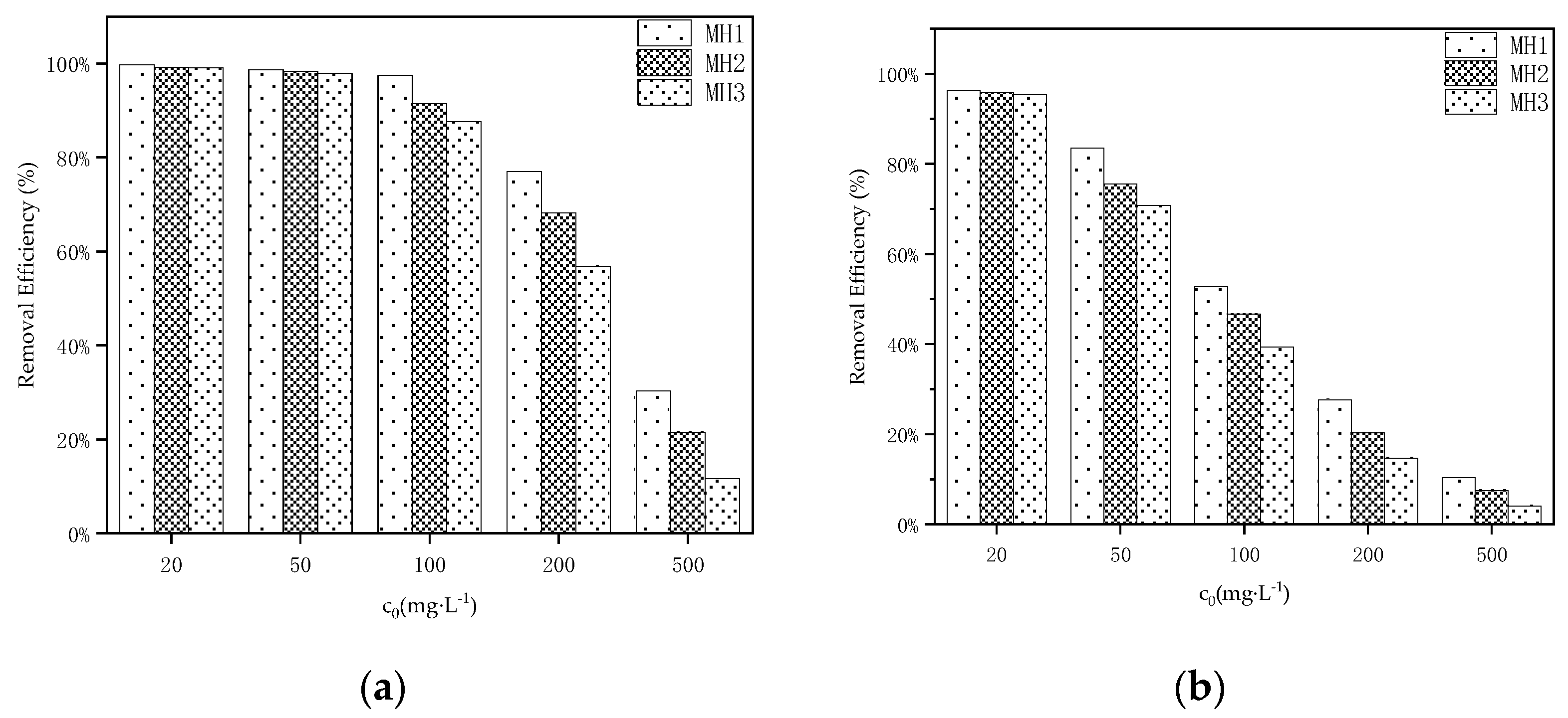 Agronomy 13 01813 g001 Agronomy 13 01813 g001