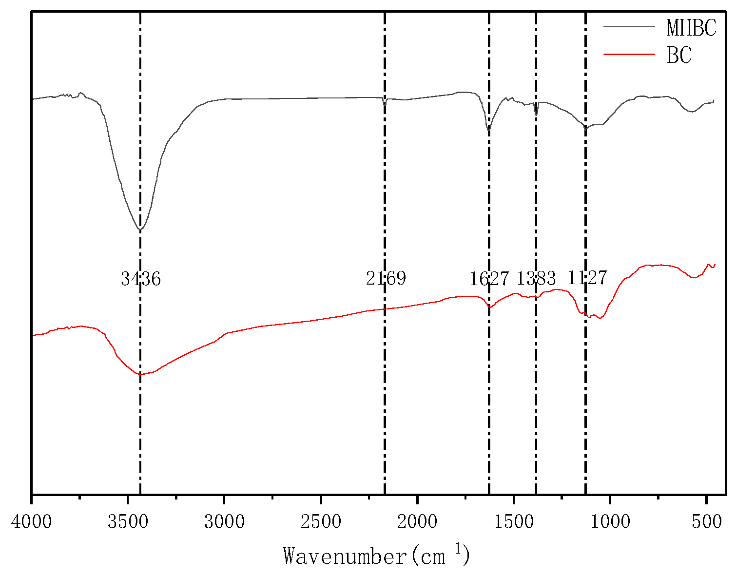 Agronomy 13 01813 g003 Agronomy 13 01813 g003