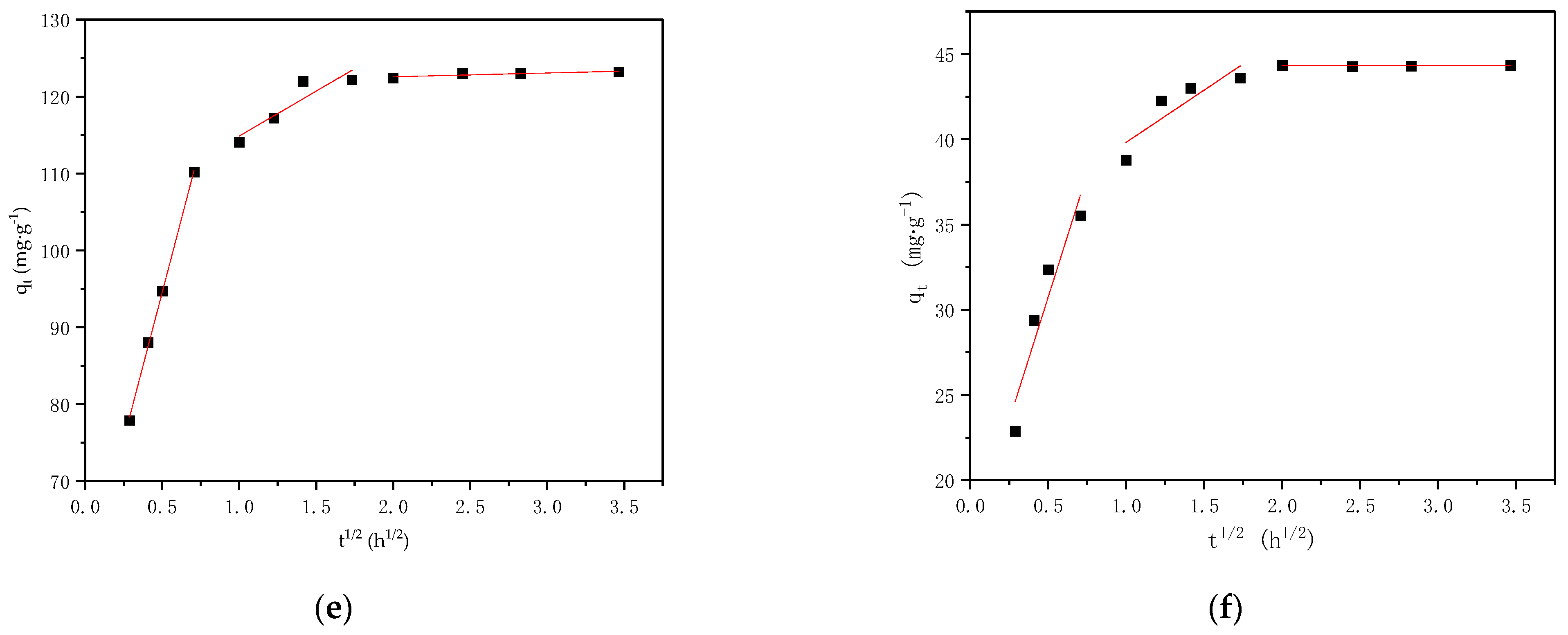 Agronomy 13 01813 g005b Agronomy 13 01813 g005b