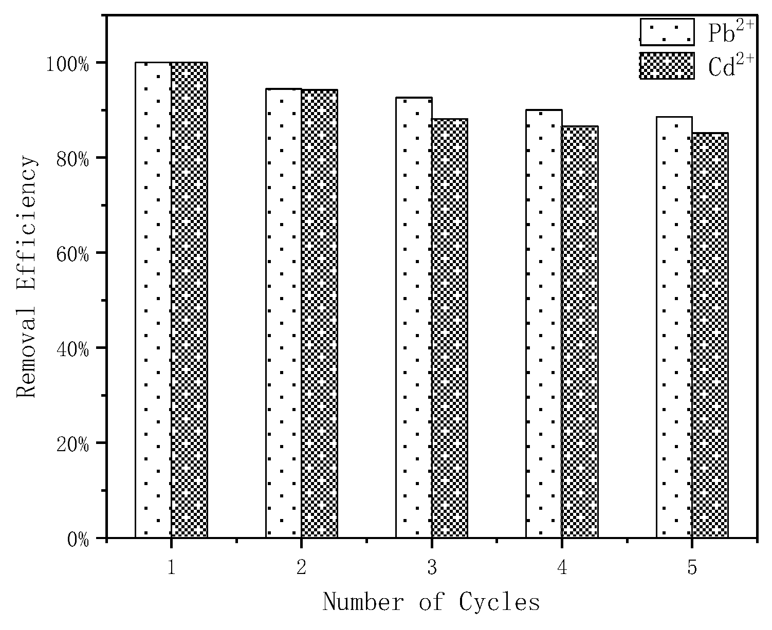 Agronomy 13 01813 g009 Agronomy 13 01813 g009