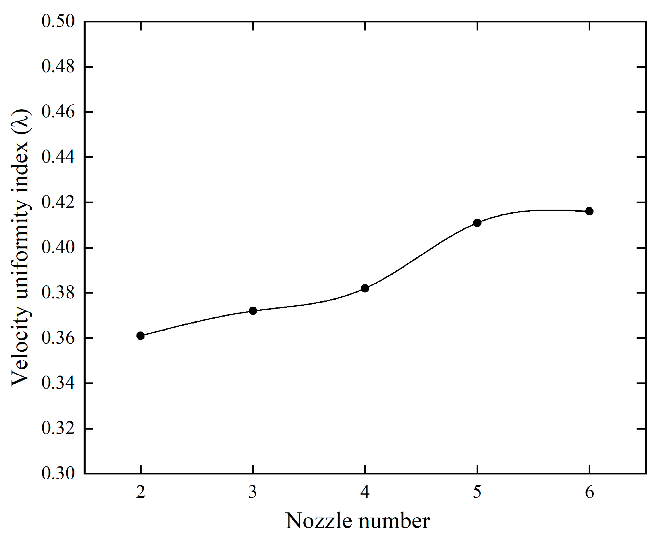 Agronomy 13 01815 g004