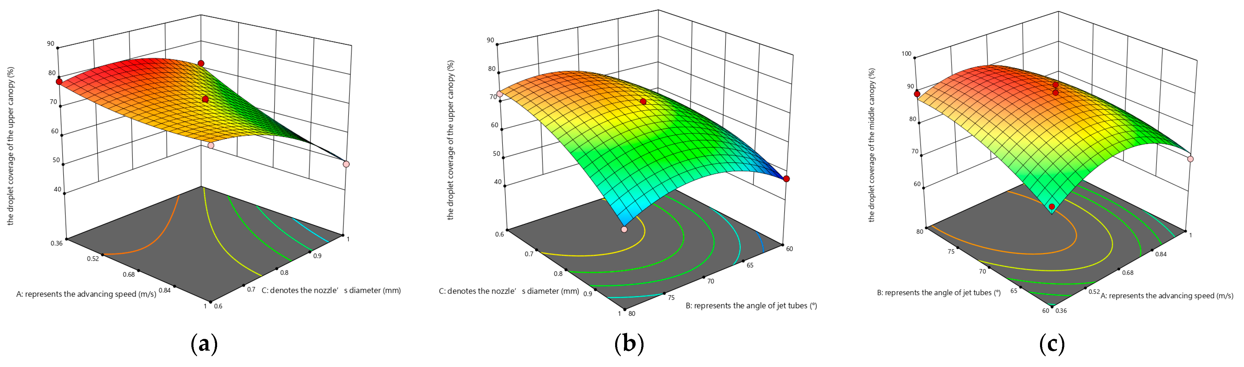 Agronomy 13 01815 g008a