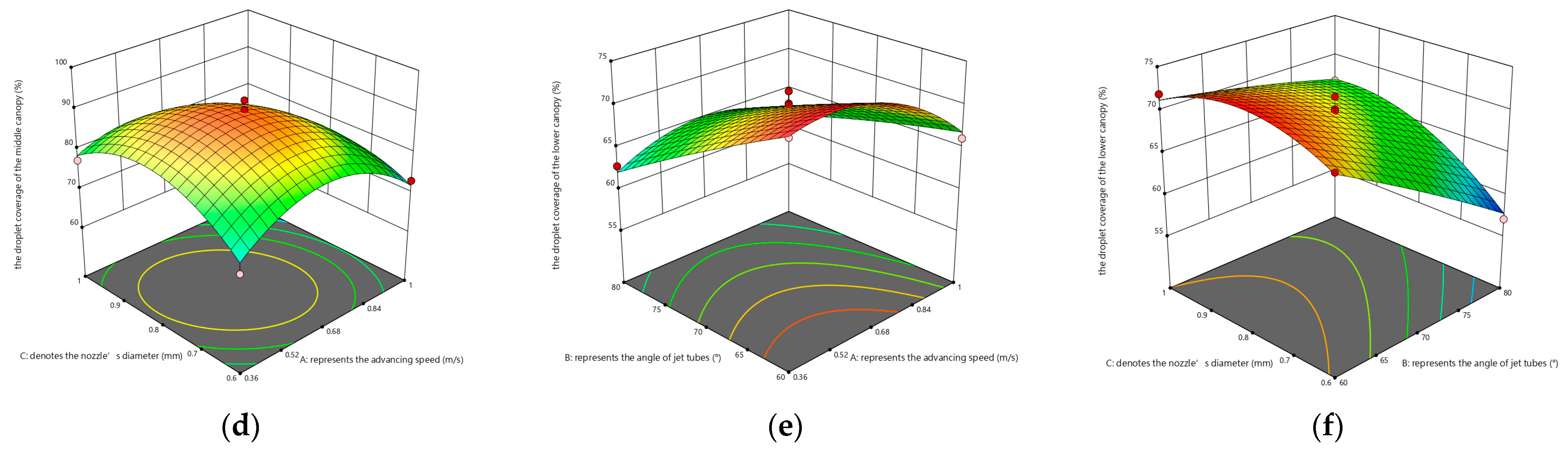 Agronomy 13 01815 g008b