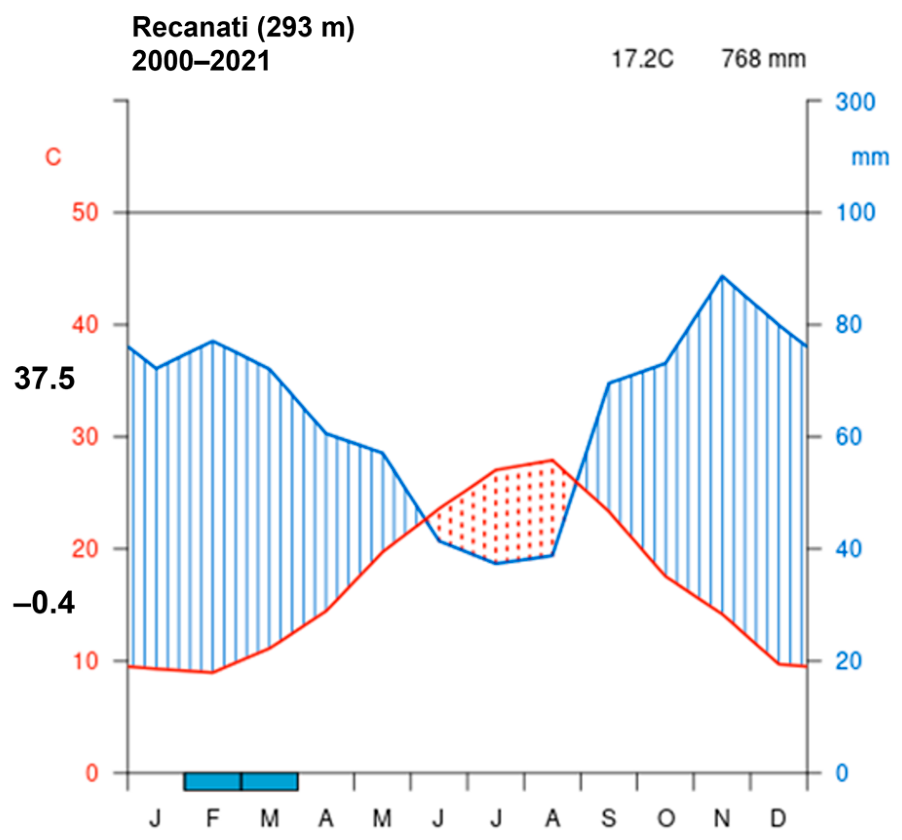 Agronomy 13 01818 g003 Agronomy 13 01818 g003