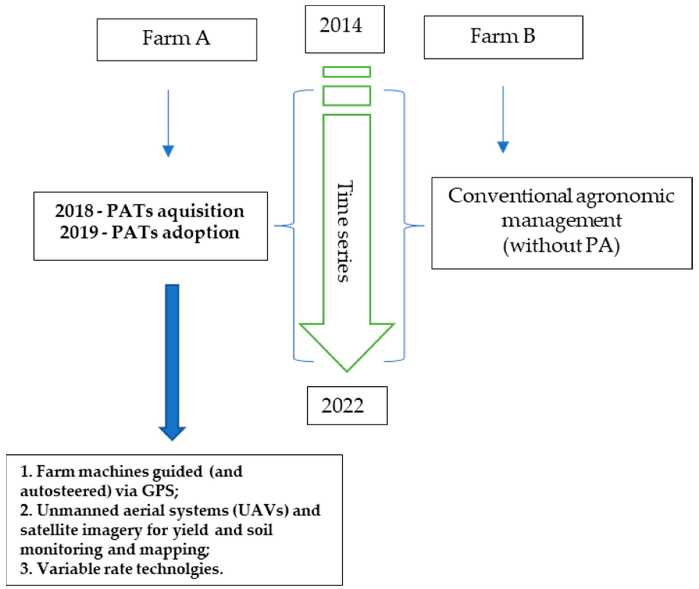 Agronomy 13 01818 g004 Agronomy 13 01818 g004