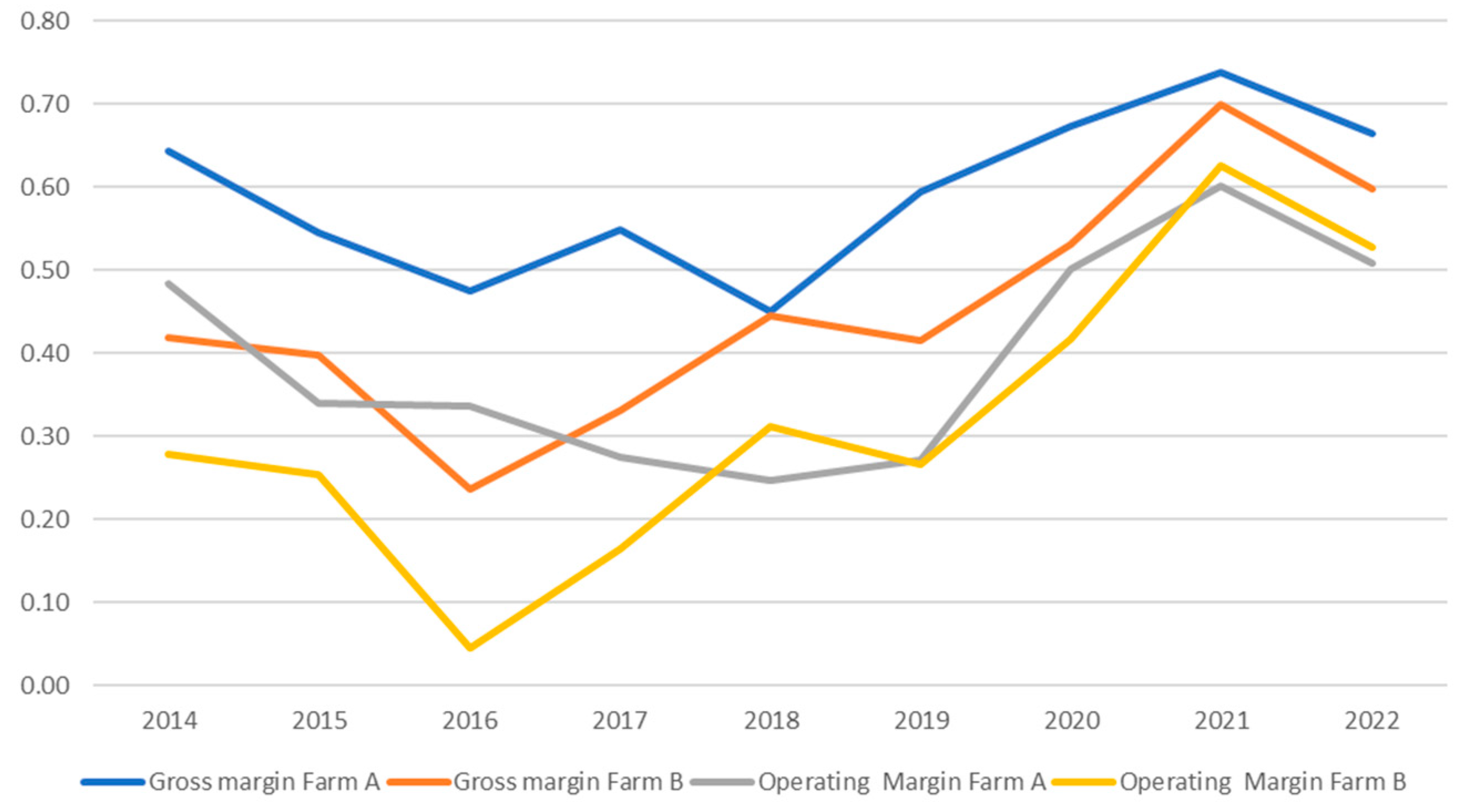 Agronomy 13 01818 g005 Agronomy 13 01818 g005