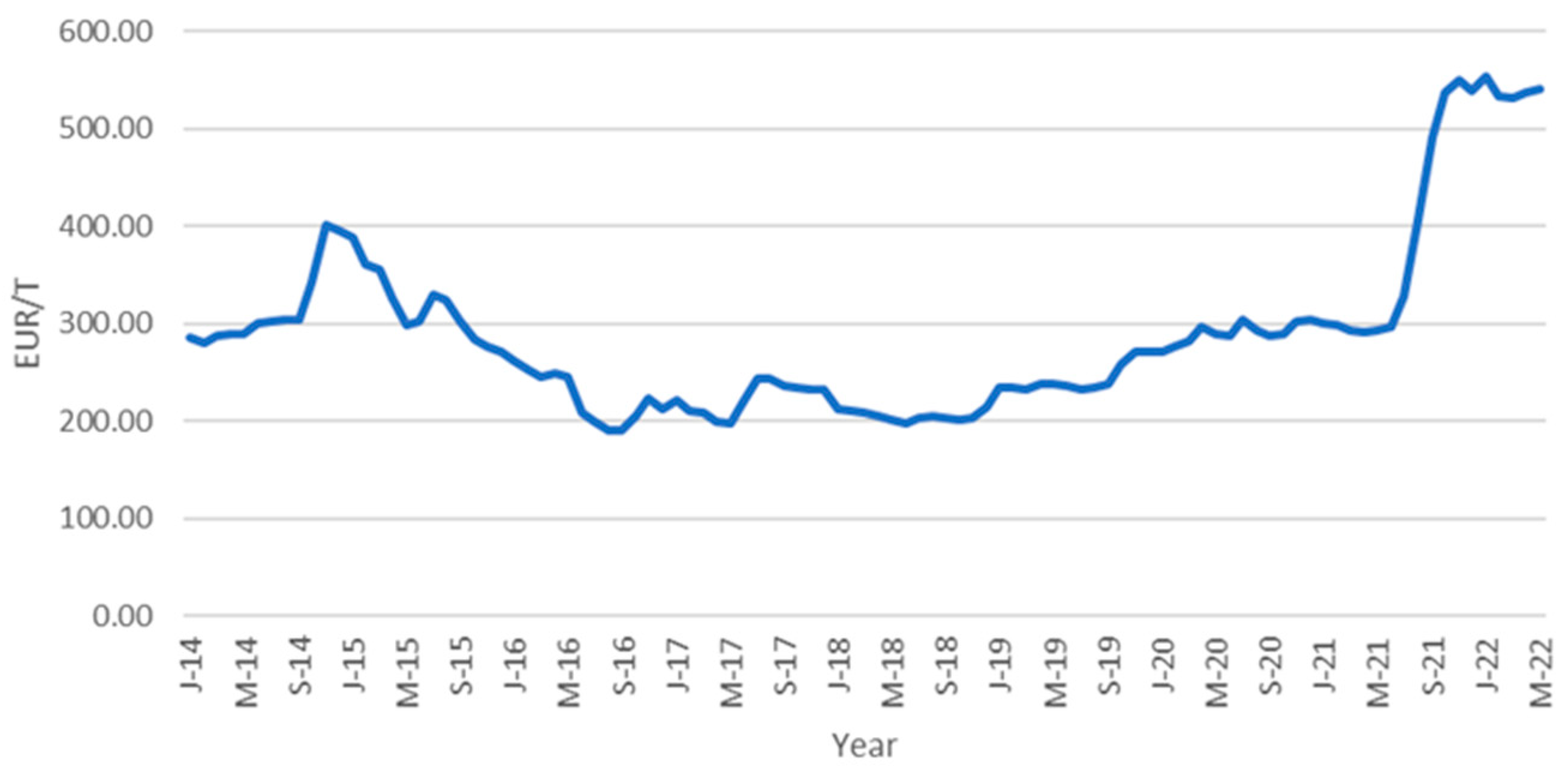 Agronomy 13 01818 g006 Agronomy 13 01818 g006