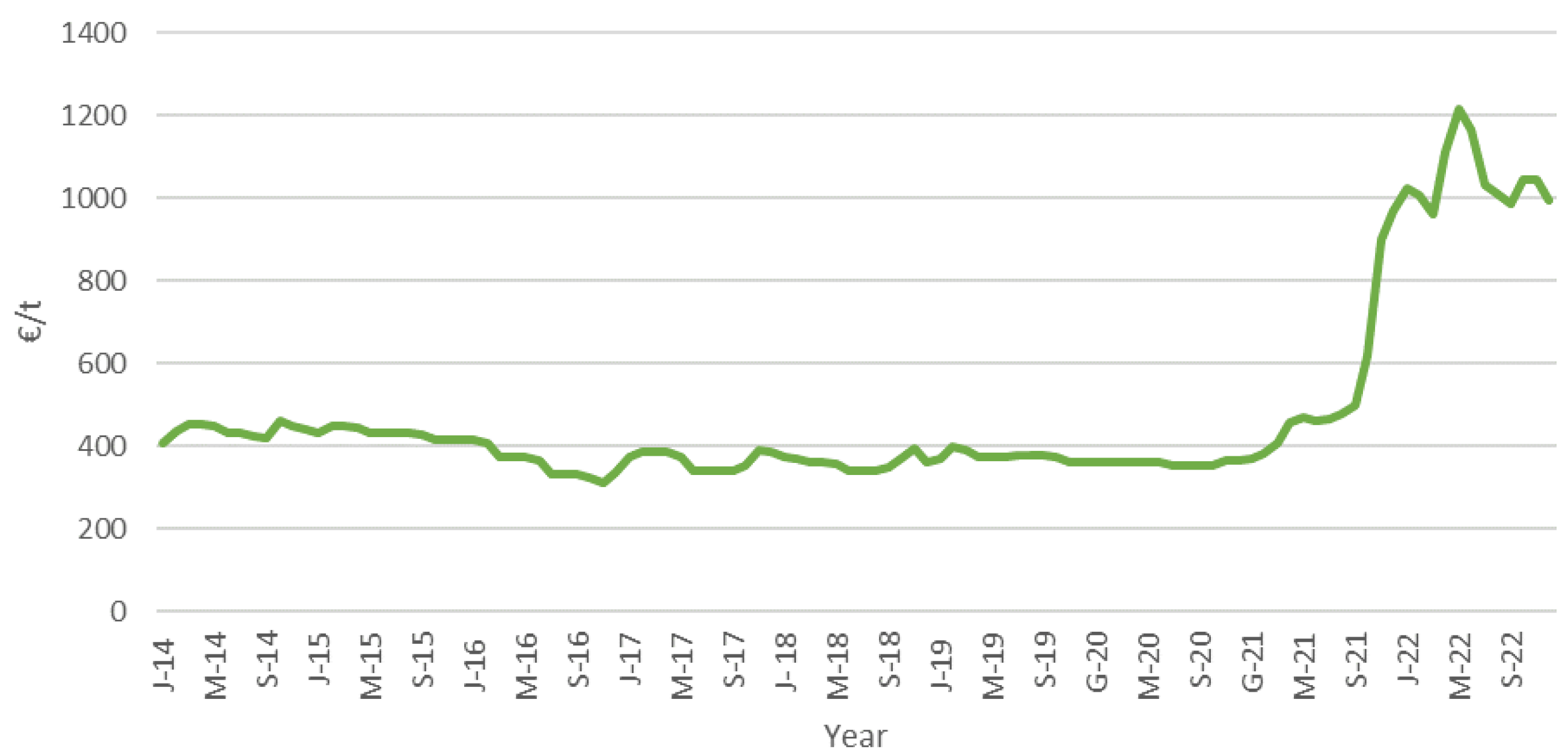 Agronomy 13 01818 g007 Agronomy 13 01818 g007