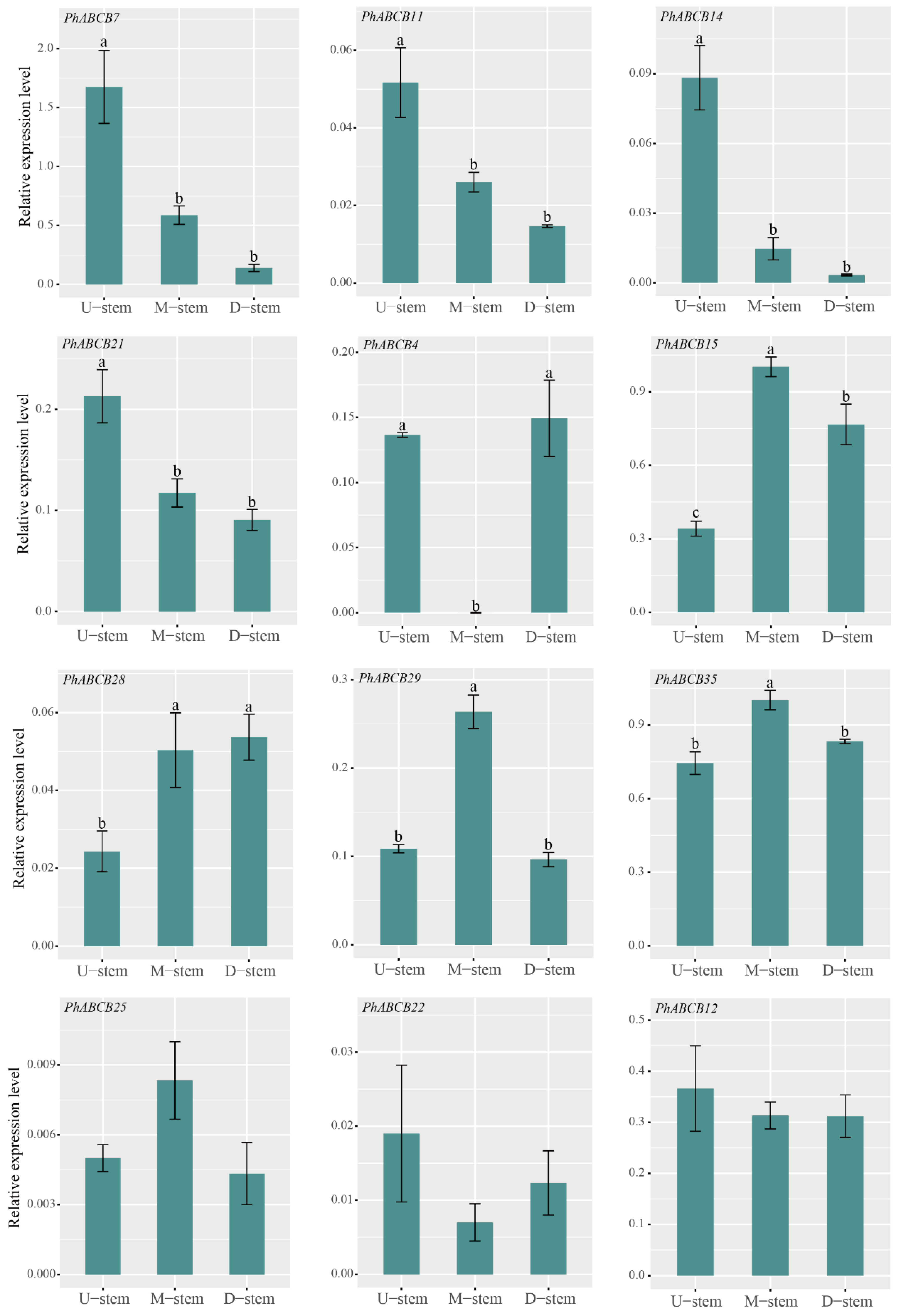 Agronomy 13 01828 g009