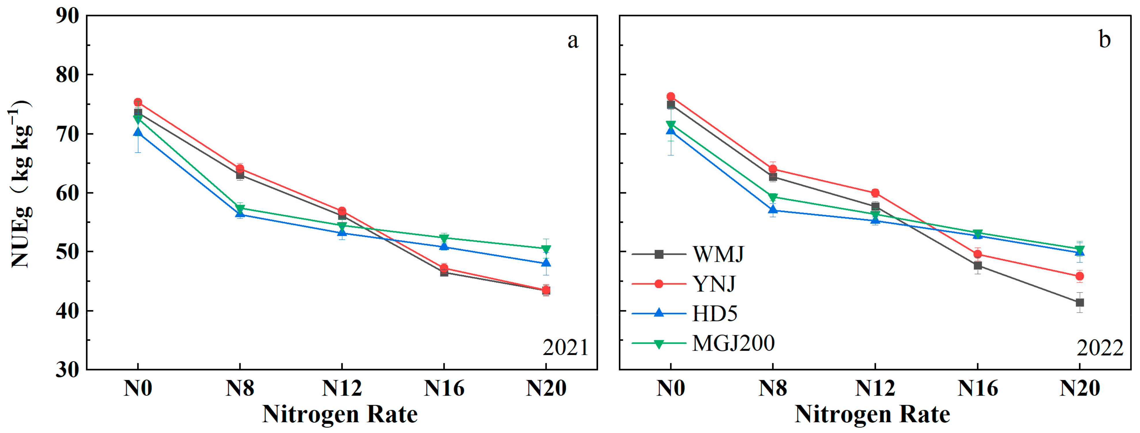 Agronomy 13 01832 g003