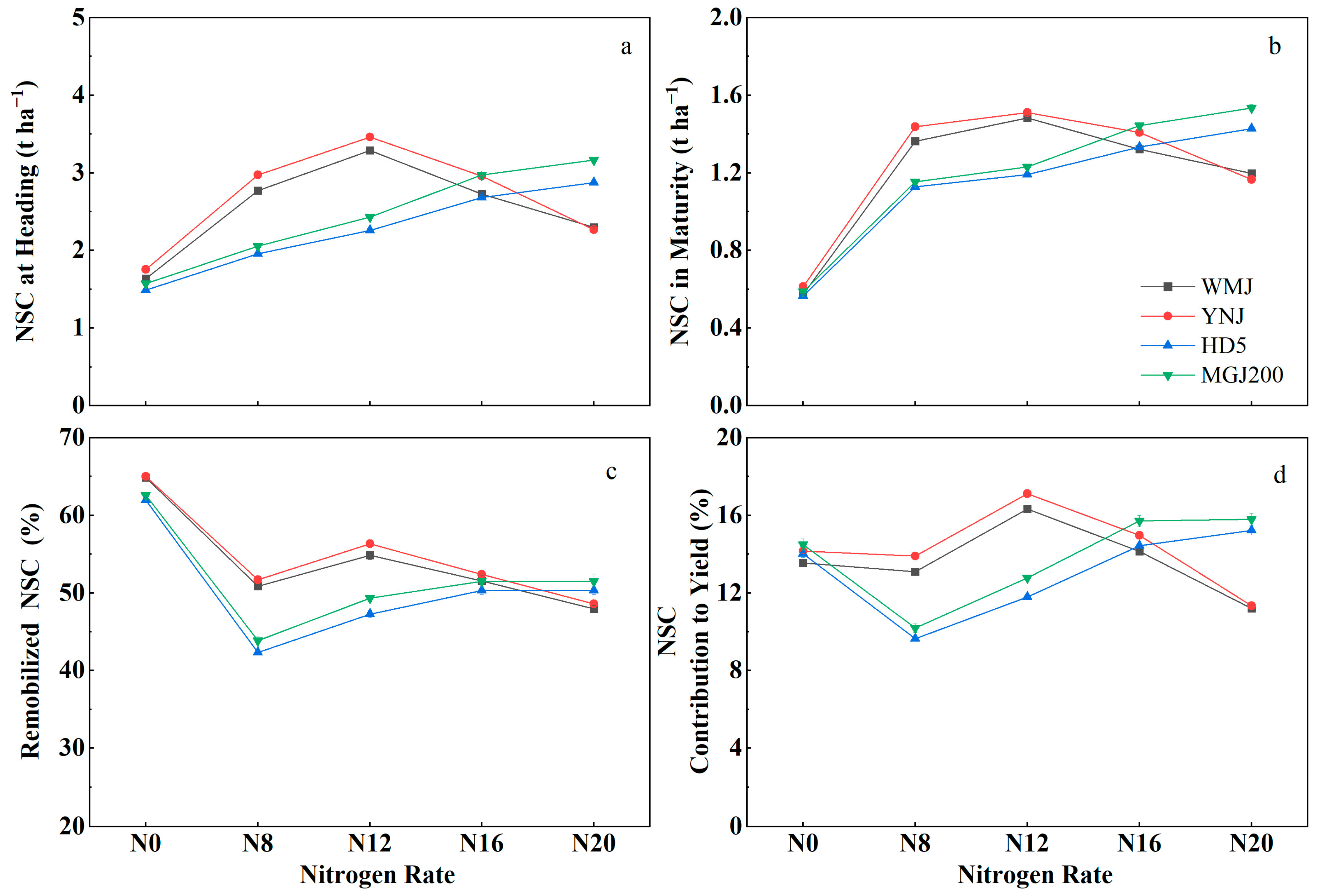 Agronomy 13 01832 g005