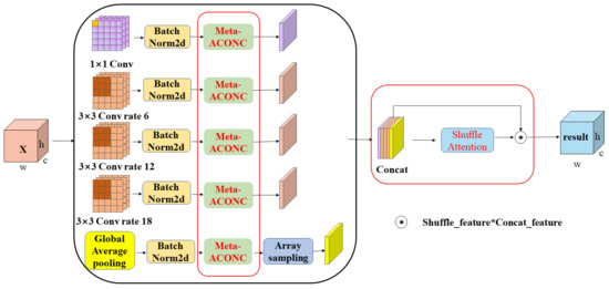 Agronomy 13 01838 g006
