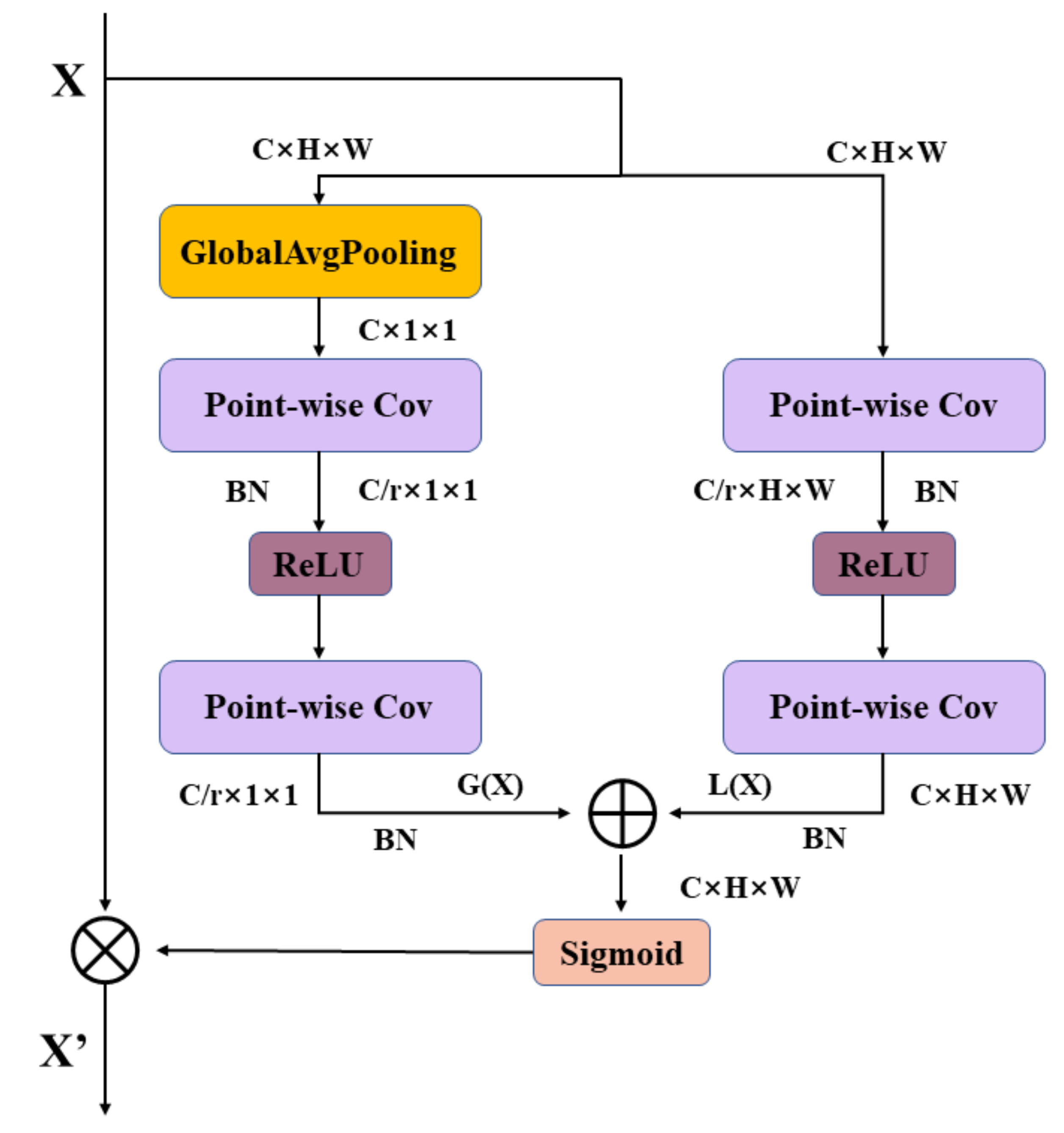 Agronomy 13 01838 g008