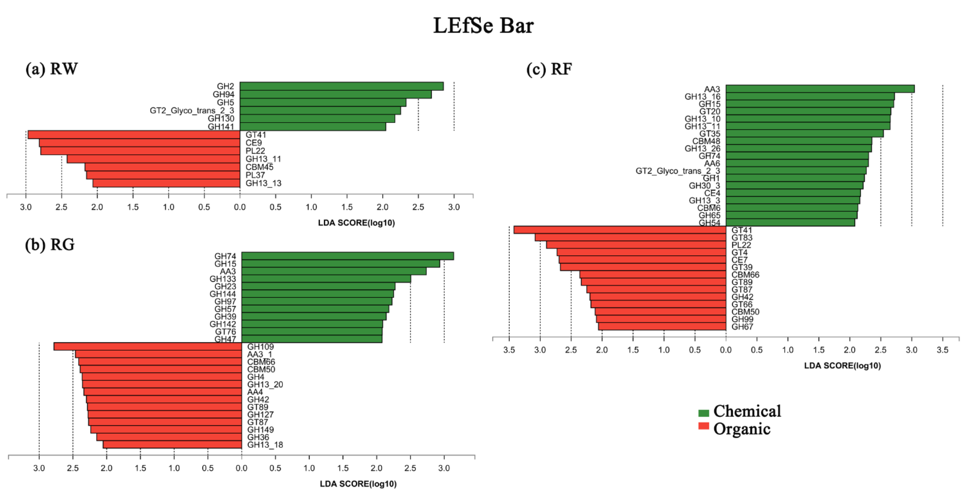 Agronomy 13 01840 g004