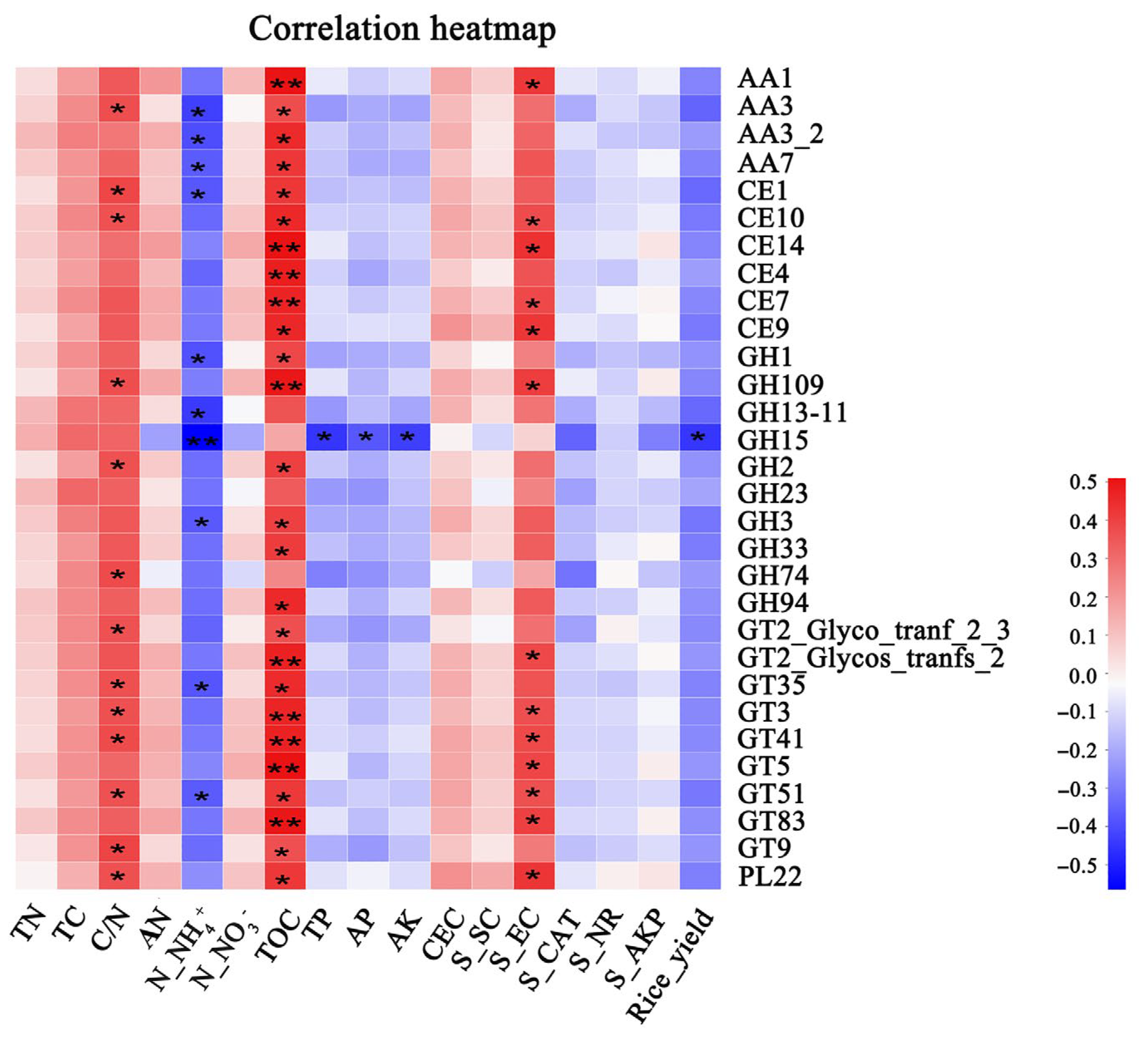 Agronomy 13 01840 g006